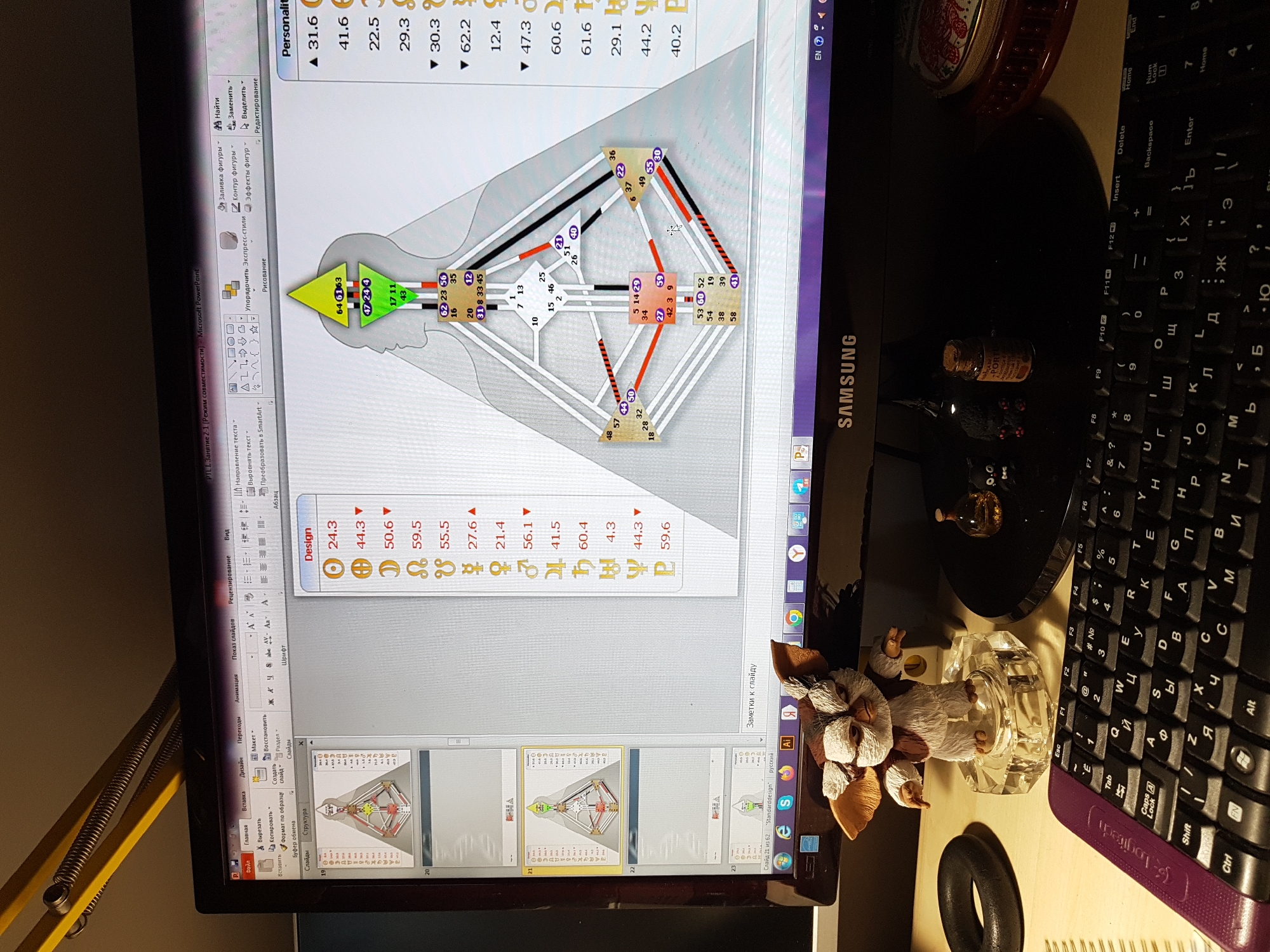 Here is a matter-of-fact description of the image:
**Scene:**
The image is a photograph of a cluttered workspace, likely a home office. The primary subject is a Samsung monitor displaying a PowerPoint presentation in Russian. The presentation contains a Human Design chart and accompanying numerical data.
**Objects:**
* **Computer Monitor:** A Samsung monitor displaying a PowerPoint presentation.
* **Keyboard:** A purple-trimmed Logitech keyboard with Cyrillic script visible on the keys.
* **Mouse:** A computer mouse.
* **Figurine:** A small figurine depicting a mouse-like creature with crystal base.
* **Bottles:** Two small glass bottles with cork stoppers and labels written in illegible text.
* **Lamp:** The arm of a yellow desk lamp is visible on the left side of the photo.
* **PowerPoint Presentation:** Includes a Human Design chart, numerical data, and slides.
**Subject:**
The primary subject is the Human Design chart.
**Environment:**
The environment appears to be a home office. The lighting is somewhat dim, with artificial light coming from the desk lamp.
**Location in Saint Petersburg, Russia:**
There is no evidence in the image to directly indicate it is located in Saint Petersburg, Russia. However, the presence of Cyrillic script on the keyboard and the PowerPoint presentation in Russian language are indicators of Russian origin. Without more information, determining the exact location is impossible.