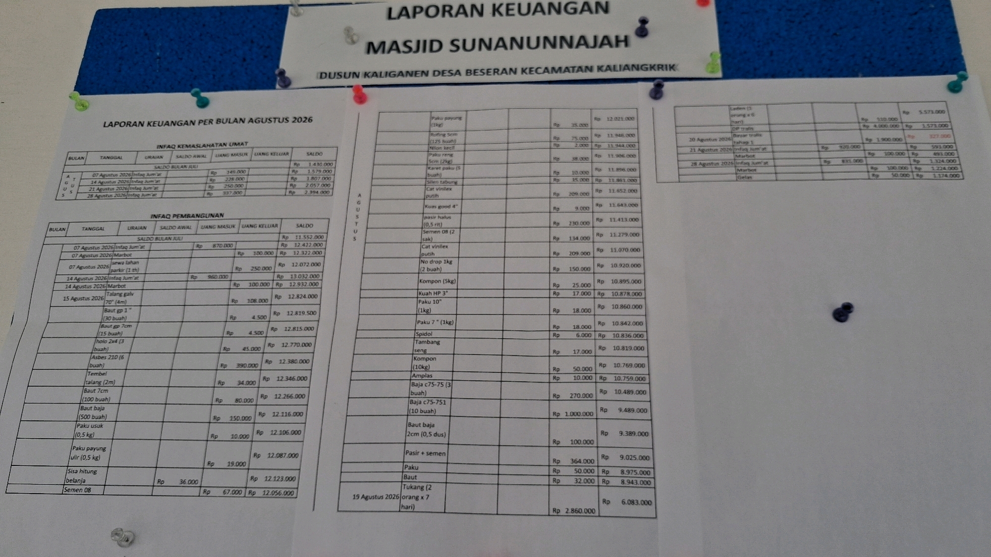 The image is a close-up, eye-level shot of a financial report displayed on a wall in a public space. The report, titled "LAPORAN KEUANGAN PER BULAN AGUSTUS 2026" (Financial Report for the Month of August 2026), is a detailed ledger with columns for "BULAN" (Month), "TANGGAL" (Date), "URAIAN" (Description), "SALDO AWAL" (Opening Balance), "UANG MASUK" (Income), "UANG KELUAR" (Expenses), and "SALDO" (Balance). The report is divided into two main sections: "INFO KEMASLAHATAN UMAT" (Community Welfare Information) and "INFO PEMBANGUNAN" (Development Information). The report appears to be for the "MASJID SUNANUNNAJAH" (Sunanunnajah Mosque) located in "DUSUN KALIGANEN DESA BESERAN KECAMATAN KALIANGKRIK" (Kaliganen Hamlet, Beseran Village, Kaliangkrik District), within the city of Giriwarno, Indonesia. The report is pinned to a blue bulletin board with several colorful pushpins. The lighting is overhead and casts subtle shadows. The background is blurred, suggesting the focus is entirely on the document. There are no people visible in the image.