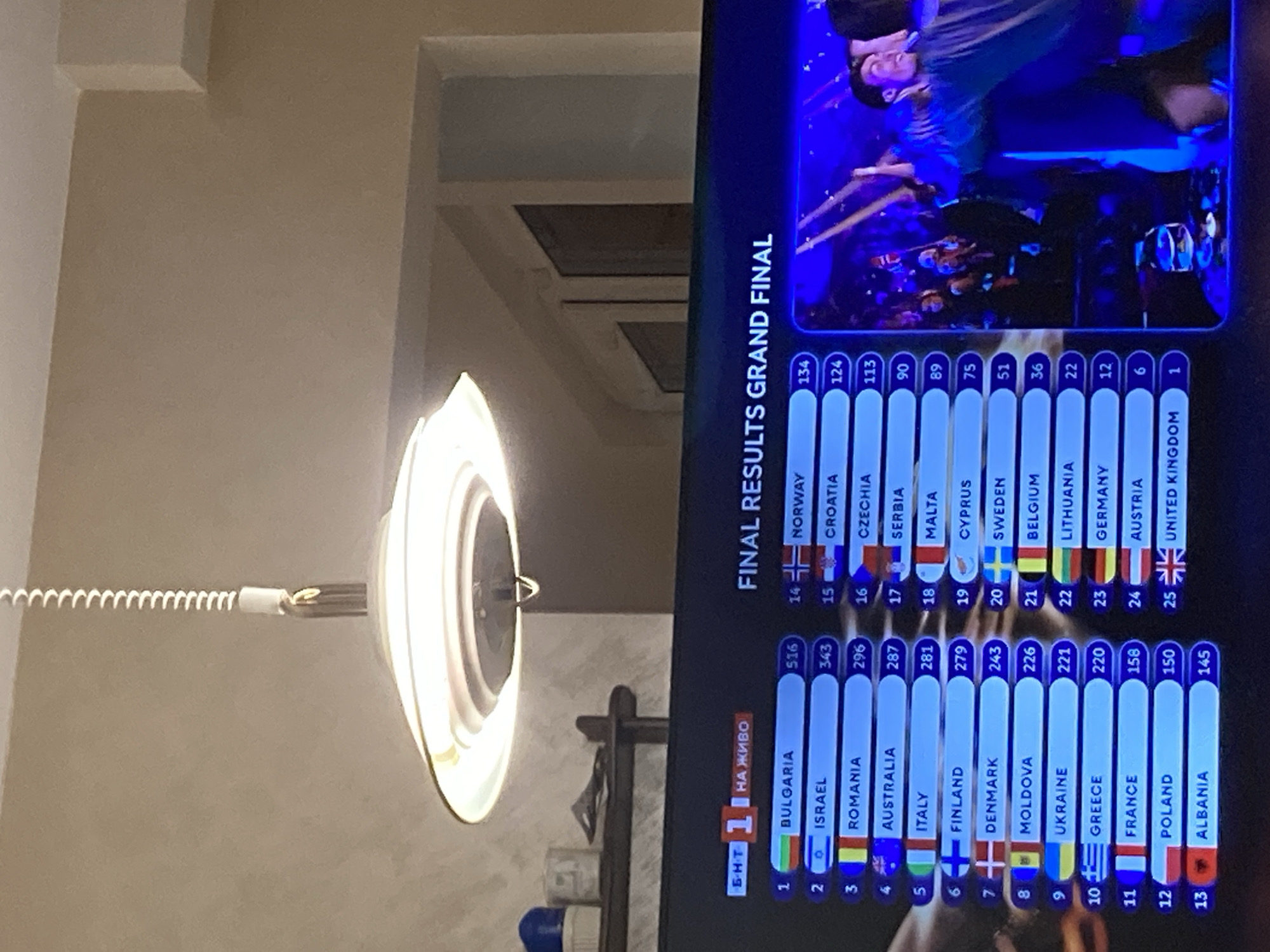 The image shows a television screen displaying the final results of the Eurovision Song Contest Grand Final. Bulgaria is ranked first with 516 points, followed by Israel and Romania. The screen also shows a live performance in the background. In front of the TV, slightly out of focus, a wall lamp is visible. The lamp has a white shade and a coiled cord. A window frame can also be seen in the background.