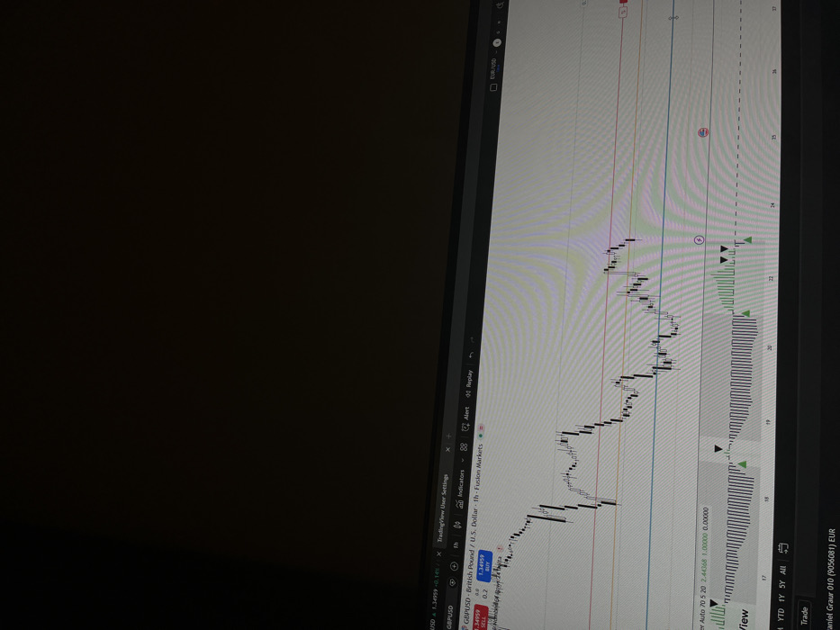 The scene depicts a computer monitor displaying a financial trading chart, specifically for the GBPUSD (British Pound / U.S. Dollar) currency pair on a 1-hour timeframe, operated via the TradingView platform and linked to Fusion Markets. The chart exhibits candlestick patterns tracing price movements, annotated with horizontal lines likely representing support and resistance levels. A secondary indicator panel below the main chart shows vertical bars and triangular markers. Current price data indicates a sell price of 1.34959 and a buy price of 1.34999. The screen's lower left corner shows "Daniel Graur 010 (9056081) EUR." The upper portion of the image is dark, suggesting a low-light environment or a partial view of the screen within a room. This scene is located in Sallanches, France.
