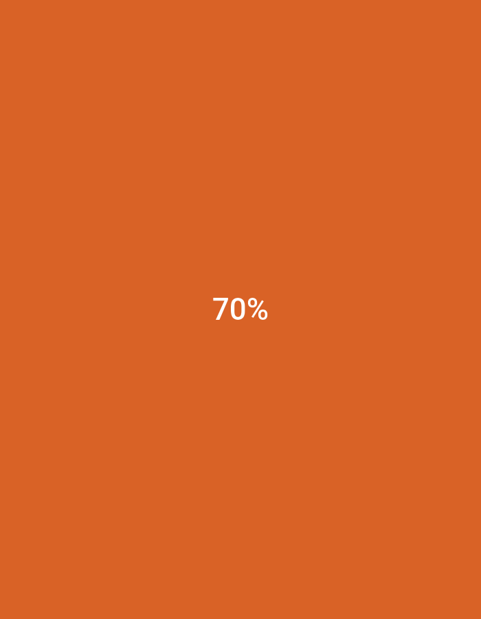 The image displays a solid orange background with the text "70%" in white font centered in the middle of the frame. There is no discernible information within the image that would allow for its location to be determined in Jalingo, Nigeria, or any other specific geographical location. The image is devoid of any people, subjects, objects, actions, interactions, or environmental details.
