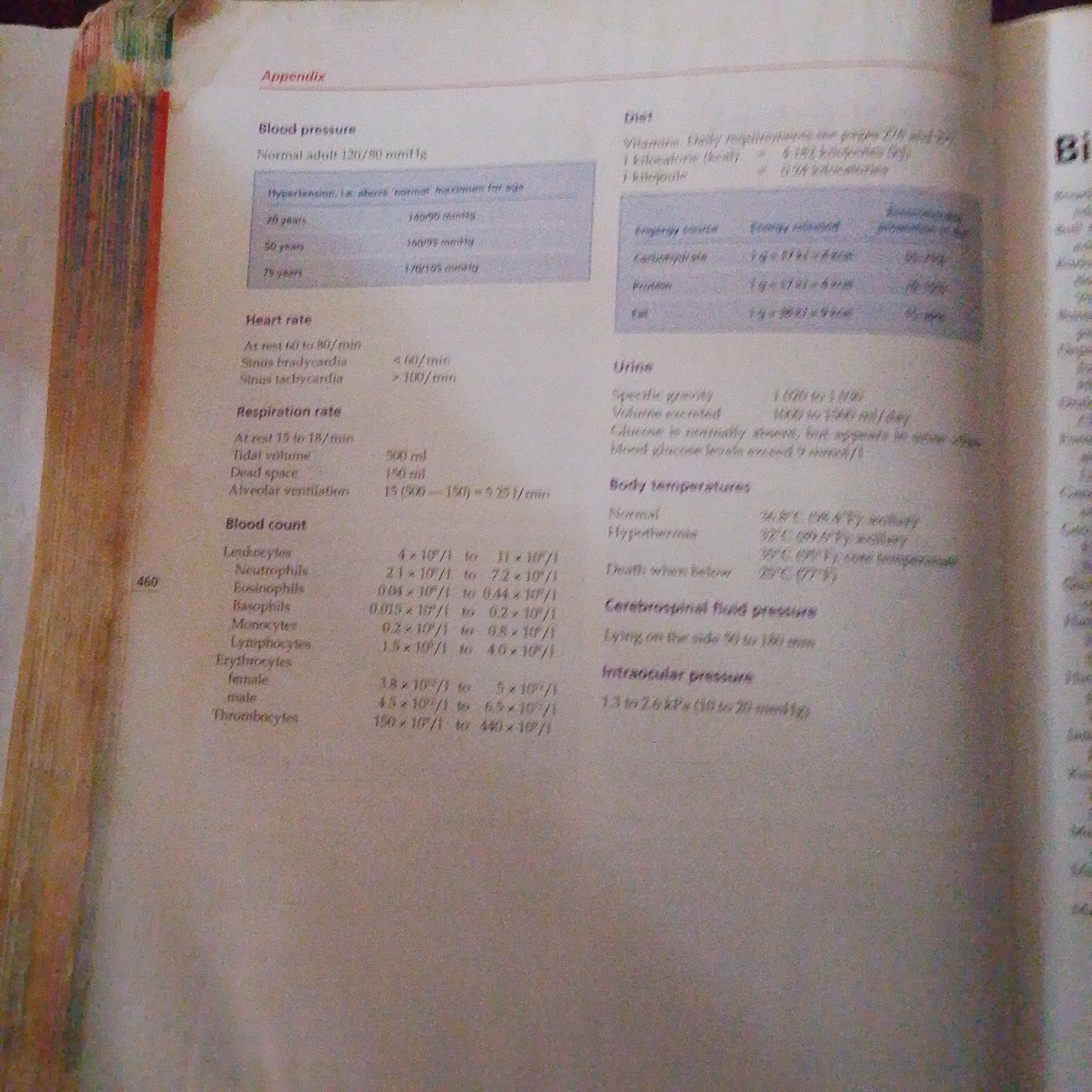 The image is a close-up, slightly blurry photograph of an open book, likely a medical textbook or reference guide, lying flat on a surface. The book's spine is on the left, showing a colorful edge with vertical stripes of red, orange, yellow, green, blue, and purple. The pages are white with black text and some tables.
The visible sections of text include:
- "Appendix" at the top left.
- A section on "Blood pressure" with normal adult values and hypertension for different age groups (20 years, 50 years, 75 years).
- A section on "Heart rate" with normal resting rate, sinus bradycardia, and sinus tachycardia values.
- A section on "Respiration rate" with normal resting rate, tidal volume, dead space, and alveolar ventilation.
- A "Blood count" section listing various types of blood cells (Leukocytes, Neutrophils, Eosinophils, Basophils, Monocytes, Lymphocytes, Erythrocytes for female and male, and Thrombocytes) with their respective numerical ranges. A page number "460" is visible to the left of the blood count section.
- On the right side, a smaller section titled "Diet" with information about Vitamin and daily requirements.
- Below that, a table titled "Energy source" and "Energy yielded" with columns for Carbohydrate, Protein, and Fat.
- Further down, a section titled "Urine" with "Specific gravity" and "Volume excreted".
- A section titled "Body temperatures" with "Normal" and "Hypothermia" values, and a note about "Death when below".
- A section titled "Cerebrospinal fluid pressure".
- A section titled "Intraocular pressure".
The lighting suggests it is indoors, possibly natural light from a window or artificial light. The image does not contain any elements that would indicate a location in Jalingo, Nigeria, or any specific city. There are no people, actions, or interactions depicted. The scene is a static, informational document.