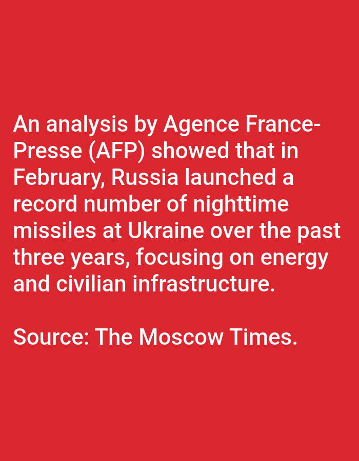 The image is a digital graphic featuring white sans-serif text centered against a solid, uniform red background. The primary text block reads: "An analysis by Agence France-Presse (AFP) showed that in February, Russia launched a record number of nighttime missiles at Ukraine over the past three years, focusing on energy and civilian infrastructure." Below this, separated by a blank line, a second text block states: "Source: The Moscow Times." No individuals, specific objects beyond the displayed text, actions, or direct interactions are visually depicted. The environment is entirely a flat, monochromatic red field. The image provides no visual or textual information to identify a specific location within the city of Yarun, Ukraine.