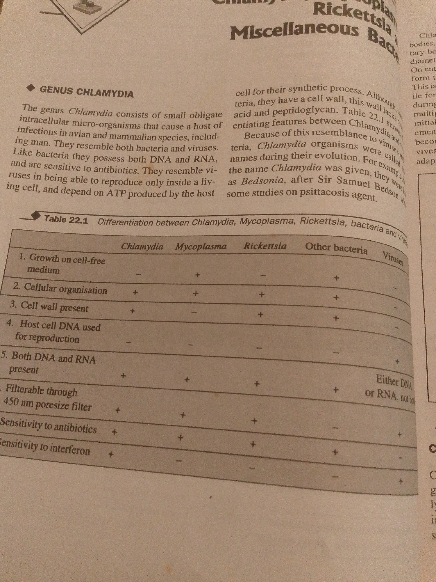 The image is a close-up photograph of an open textbook page, focused on a table and surrounding text. The text discusses microorganisms, specifically the genus Chlamydia.
The primary subject is the informational content of the textbook. There are no people or distinct objects other than the book itself, which appears to be a standard educational publication. The setting is a generic indoor environment, likely a study area or classroom, indicated by the presence of a book.
The activity taking place is the presentation and comparison of scientific information through text and a table. The table, labeled "Table 22.1 Differentiation between Chlamydia, Mycoplasma, Rickettsia, bacteria and virus," outlines various characteristics such as growth on cell-free medium, cellular organization, cell wall presence, DNA usage for reproduction, and sensitivity to antibiotics and interferon, comparing these across the listed microbial groups.
Notable details include the clear headings and a table with "+" and "-" symbols, indicating presence or absence of a feature. The text provides definitions and historical context for Chlamydia, mentioning its resemblance to bacteria and viruses, its intracellular nature, and its naming after Sir Samuel Bedson.
The text visible includes headings like "GENUS CHLAMYDIA," "Miscellaneous Bacteria," and the table's column headers and row labels. The content suggests a biology or microbiology lesson. There are no specific cues for time of day, weather, or location within the image itself, beyond it being a printed educational document. The overall tone is informative and academic.
