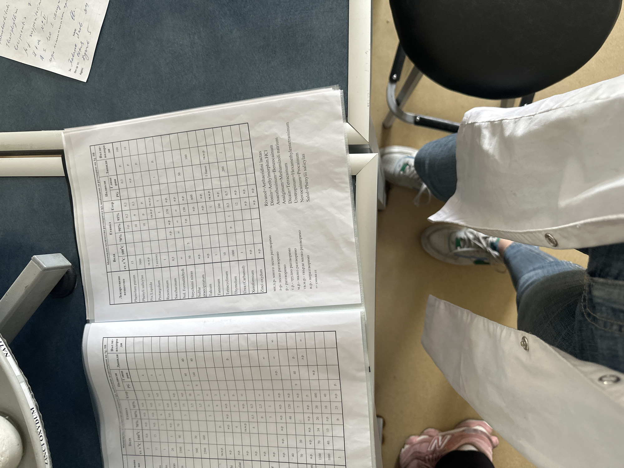 An indoor scene captures a person's lower body and a tabletop covered with scientific or medical documents. The person is wearing a white lab coat over blue jeans and white sneakers with green accents, and is seated in a black chair. Another person's pink sneakers are partially visible in the bottom left. The tabletop, which is dark blue, holds several open pages with tabulated data and text, likely related to pharmaceuticals or chemistry.
The visible documents contain extensive tables, primarily in Bulgarian, detailing the solubility of various medicinal substances in different solvents (Water, Ethanol, Polyols, Lipids, Hydrocarbons) at specified temperatures and concentrations. Headings include "Лекарствено вещество" (Medicinal substance) and "Минимално количество разтворител (г), необходимо за разтваряне на 1г. ЛВ" (Minimum quantity of solvent (g) required to dissolve 1g of medicinal substance). Numerous substance names are listed, such as Phenolum purum, Resorcinum, Strychnini nitras, Tetracyclinum, Zinci oxydum, Rivanol, Dionin, Anaesthesinum, and Novocainum. A legend at the bottom defines solubility terms like "мн.л.р." (very easily soluble), "л-р" (easily soluble), "н.р." (insoluble), and "ø" (mixes). Handwritten notes are present in the top left, mentioning "Theophyllini," "Excipientis," and "suppositoria," along with a signature-like name "Павлик Ячев." A container with the label "ZINCII OXYDUM" is also visible. The setting suggests a study, laboratory, or educational environment in Sofia, Bulgaria.