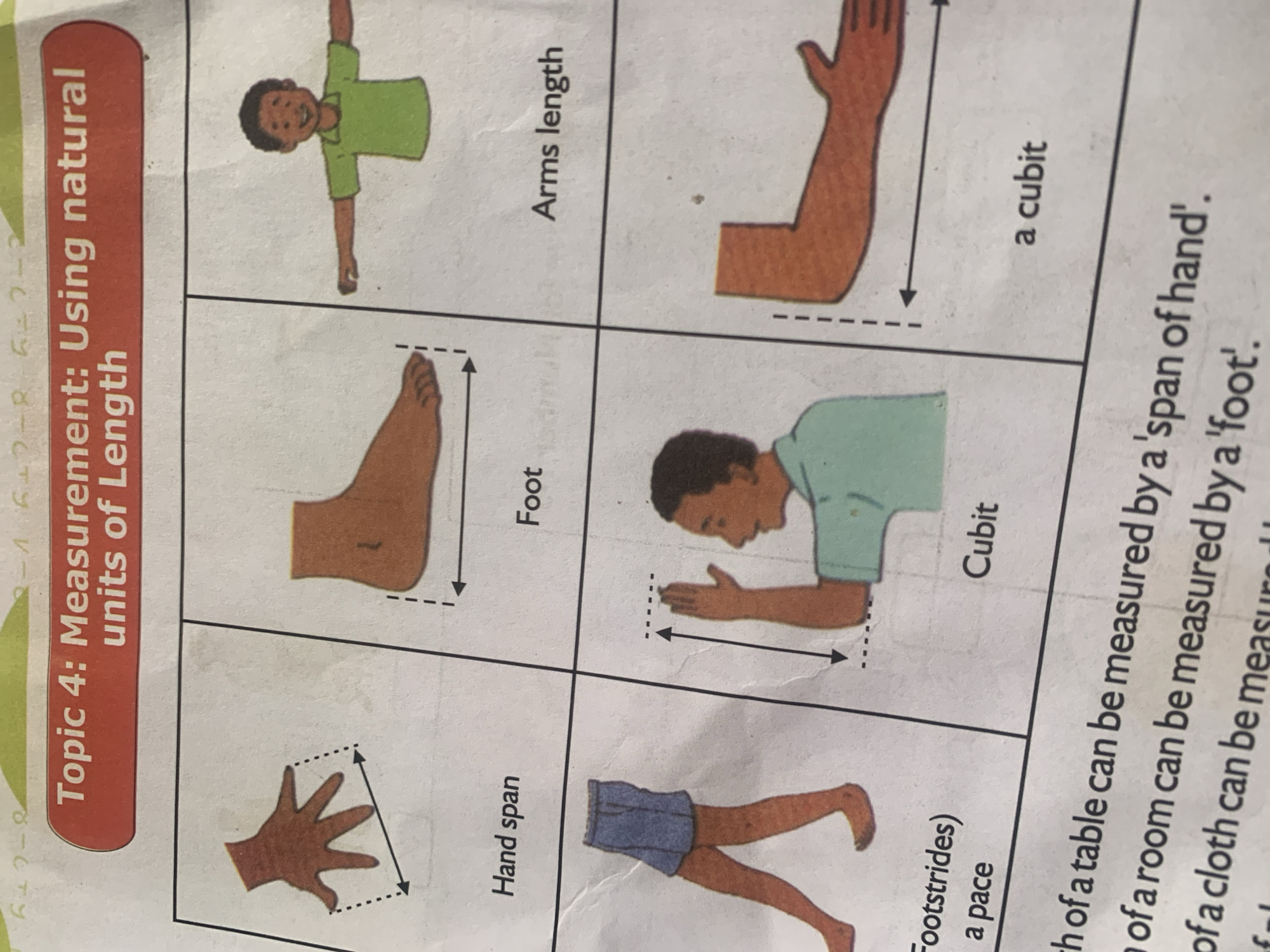 The image displays educational material on the topic of "Measurement: Using natural units of Length". It is divided into a 2x3 grid of illustrations. The top row shows a hand with fingers spread, labeled "Hand span"; a foot, labeled "Foot"; and a child with outstretched arms, labeled "Arms length". The bottom row shows legs in stride, labeled "(Footstrides) a pace"; a person's forearm from elbow to fingertip, labeled "Cubit"; and an arm, also labeled "a cubit". Below the grid are sentences describing how objects can be measured using these units. The image does not contain any information or visual elements related to Jauro Yinu, Nigeria.