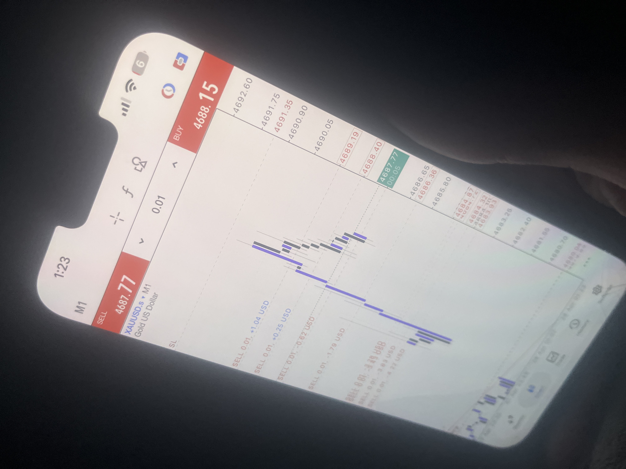 A tilted smartphone screen displays a financial trading chart. The interface indicates the trading pair XAUUSD.S (Gold/US Dollar) on a 1-minute (M1) timeframe. The "SELL" price is 4687.77, while the "BUY" price is 4688.15. Various "SELL 0.01" orders are listed along with profit/loss amounts in USD. The chart shows price fluctuations over time with purple bars. The phone's status bar displays time as 1:23. There is no visible location or information to place the scene in Varna, Bulgaria.