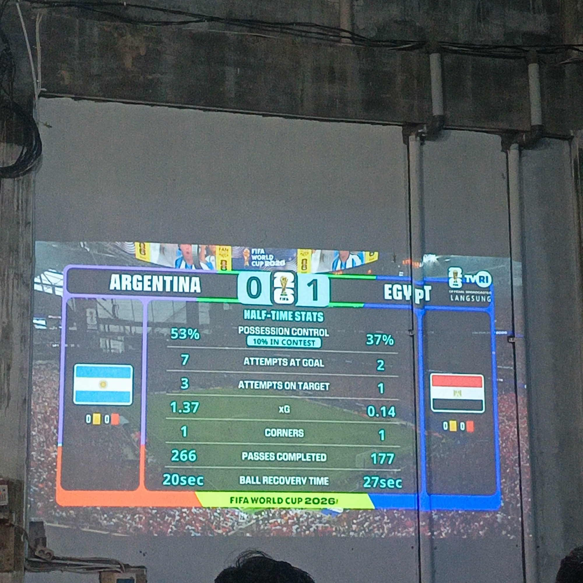 The image shows a projection of a soccer match score overlay on a wall in what appears to be an outdoor setting, likely a public viewing area, in Keudejungkagajah, Indonesia. The projection displays "ARGENTINA" on the left and "EGYPT" on the right, with the score "0 1". Below the score, "HALF-TIME STATS" are presented, including "POSSESSION CONTROL" (53% for Argentina, 37% for Egypt), "ATTEMPTS AT GOAL" (7 for Argentina, 2 for Egypt), "ATTEMPTS ON TARGET" (3 for Argentina, 1 for Egypt), "xG" (1.37 for Argentina, 0.14 for Egypt), "CORNERS" (1 for Argentina, 1 for Egypt), "PASSES COMPLETED" (266 for Argentina, 177 for Egypt), and "BALL RECOVERY TIME" (20sec for Argentina, 27sec for Egypt). The FIFA World Cup 2026 logo is visible. The projection is cast on a rough, textured wall that has electrical wires and conduits running across it at the top. The bottom portion of the image shows spectators, with a person's head partially visible in the lower right foreground. The scene suggests a community gathering to watch the soccer match.