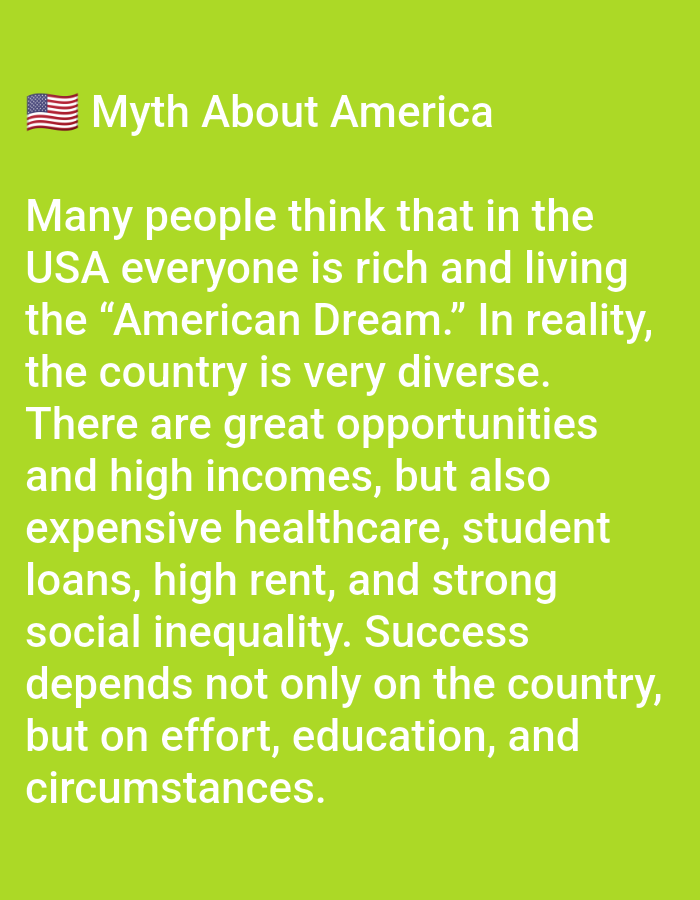 The image displays white sans-serif text on a solid lime green background. In the upper left quadrant, an emoji of the United States flag precedes the white text "Myth About America," which functions as a title. Below this, a paragraph of white text states: "Many people think that in the USA everyone is rich and living the 'American Dream.' In reality, the country is very diverse. There are great opportunities and high incomes, but also expensive healthcare, student loans, high rent, and strong social inequality. Success depends not only on the country, but on effort, education, and circumstances." No individuals, physical objects beyond the displayed text and emoji, or specific actions are depicted. The environment is entirely digital and textual; no geographical location, including the city of Yarun, Ukraine, can be determined from the image content.