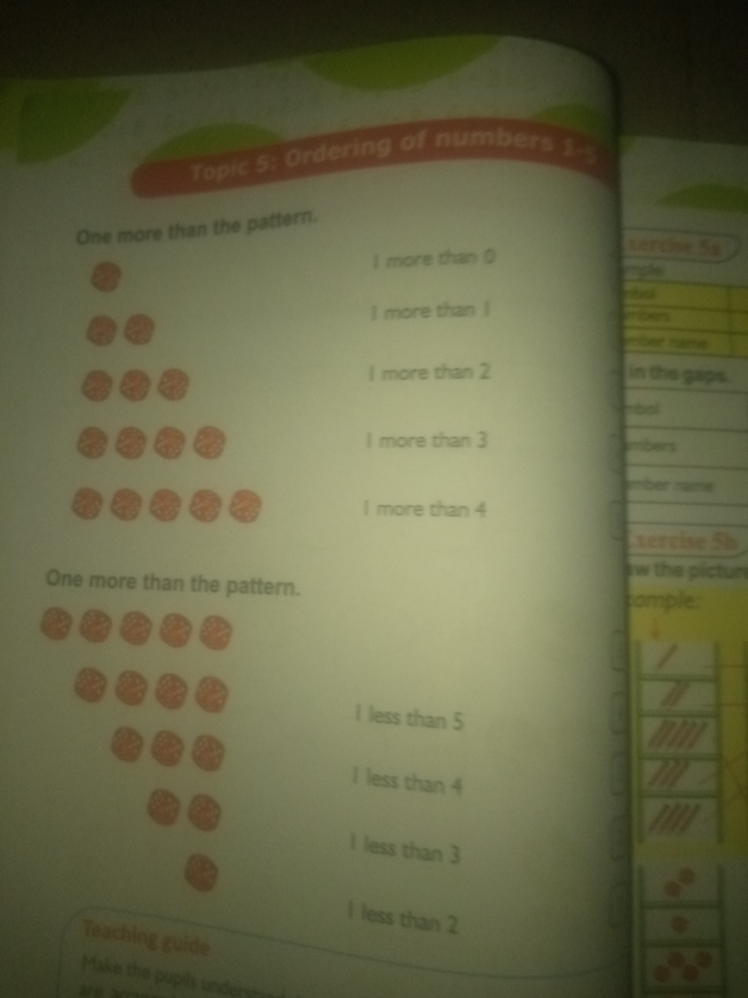 The image displays a page from a workbook or textbook. The page is divided into sections, with text and visual elements. The top section features a title "Topic 5: Ordering of numbers 1-5". Below this, there are two columns of content.
The left column presents a visual pattern of orange circular objects, resembling dots or berries, arranged in decreasing rows from top to bottom. Each row has one fewer object than the row above it, starting with a single object and increasing to five objects in the second set of patterns. This column is accompanied by the text "One more than the pattern."
The right column contains lines of text that appear to be answers or prompts related to the patterns on the left. These include phrases like "1 more than 0", "1 more than 1", "1 more than 2", "1 more than 3", and "1 more than 4". Further down the right column, there are sections labeled "Exercise 5b" and "aw the picture example:". Below these labels, there are several rectangular boxes with different visual representations of tally marks and dots, suggesting further exercises.
At the bottom of the left column, there is text that appears to be a "Teaching guide" with instructions.
There are no people visible in the image, nor is there any information that would indicate a location in the city of Jauro Yinu, Nigeria. The image is a close-up shot of a document, and the environment is consistent with an indoor setting where such educational material would be found.