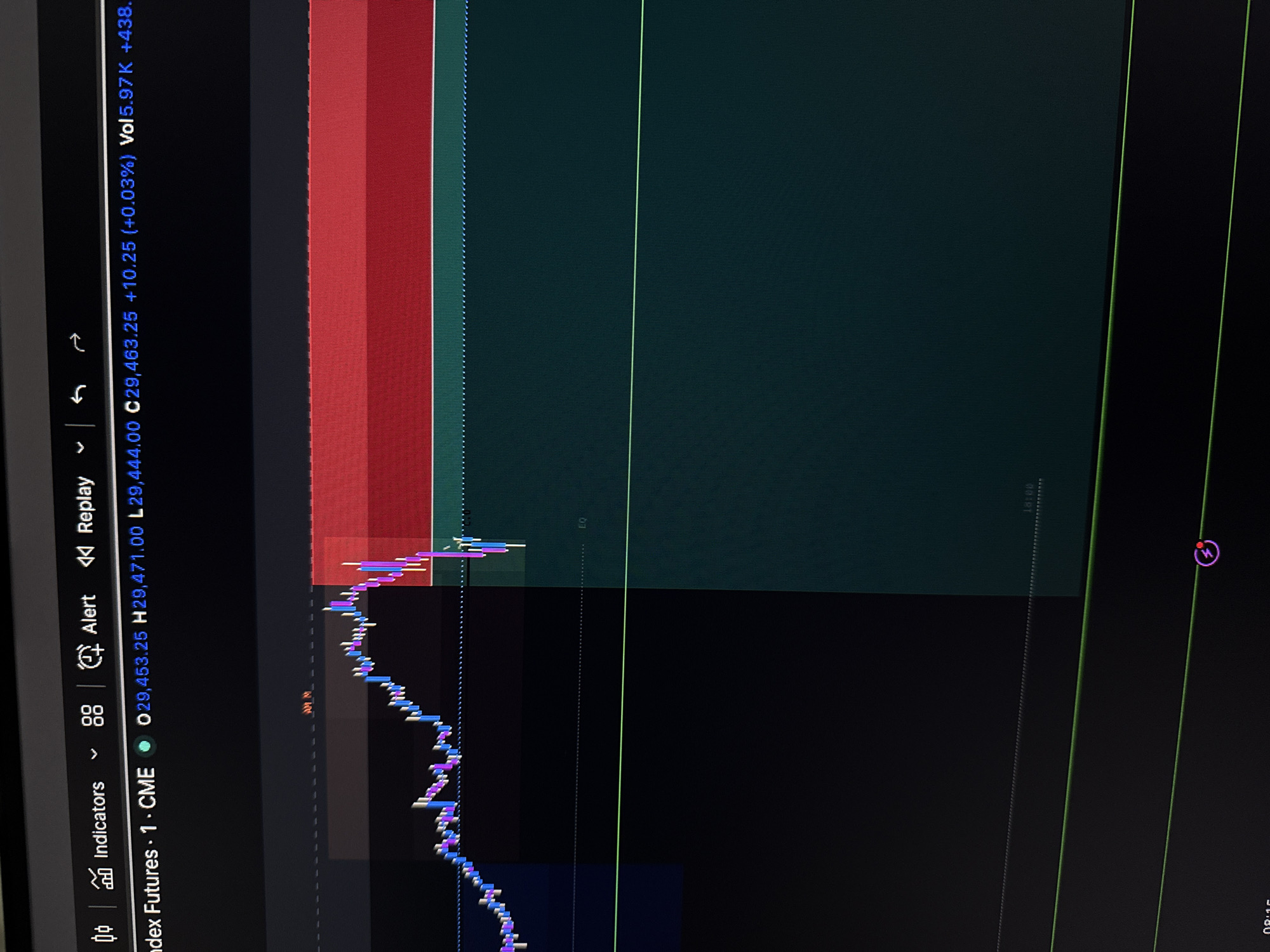 The image shows a close-up of a computer screen displaying a financial trading chart. The chart features candlestick patterns in blue, purple, and red, indicating price movements. There are also horizontal lines and shaded areas, likely representing support and resistance levels or trading zones. At the top of the screen, a toolbar shows icons for "Indicators," "Alert," and "Replay." Text overlays provide trading data such as "O 29,453.25," "H 29,471.00," "L 29,444.00," and "C 29,463.25." The background is dark, suggesting the screen is in a dimly lit environment. There is no information in the image that can be used to determine the location within the city of Delmenhorst, Germany.