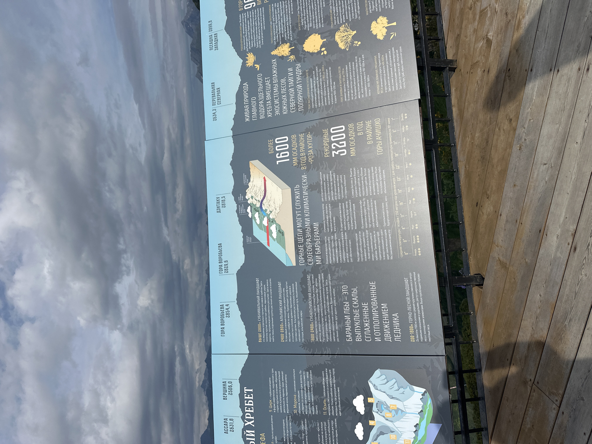 This image depicts an informational display in the city of Estosadok, Russia, likely at a viewpoint overlooking mountains. The display, made of light blue material, features text and illustrations about the local geography and climate. It is positioned on a wooden platform, suggesting an outdoor exhibition area.
The display is divided into sections. One section details mountain peaks with their elevations, including "GORА VOROBYEVA" at 2854.4 meters and 2829.6 meters, and "DZHTAKU" at 2818.5 meters. Another section describes various landscape zones from sea level to high altitudes, such as "ALPINE LANDSCAPE" and "FOREST-STEPPE LANDSCAPE." There are also descriptions of "GLACIER" and "ROCKY SLOPES."
Illustrations are present, including a depiction of a glacier with numbered points indicating different features. Another illustration shows various types of vegetation corresponding to different altitudinal zones, with trees ranging from deciduous to coniferous. There is also a chart displaying average temperatures in degrees Celsius for different months of the year. The text is primarily in Russian.
The background of the image shows a cloudy sky and a distant mountain range, reinforcing the mountainous setting. The overall scene is an outdoor educational exhibit, likely aimed at tourists or visitors to the area. There are no people visible in the frame, and the focus is entirely on the display and the natural environment it represents.