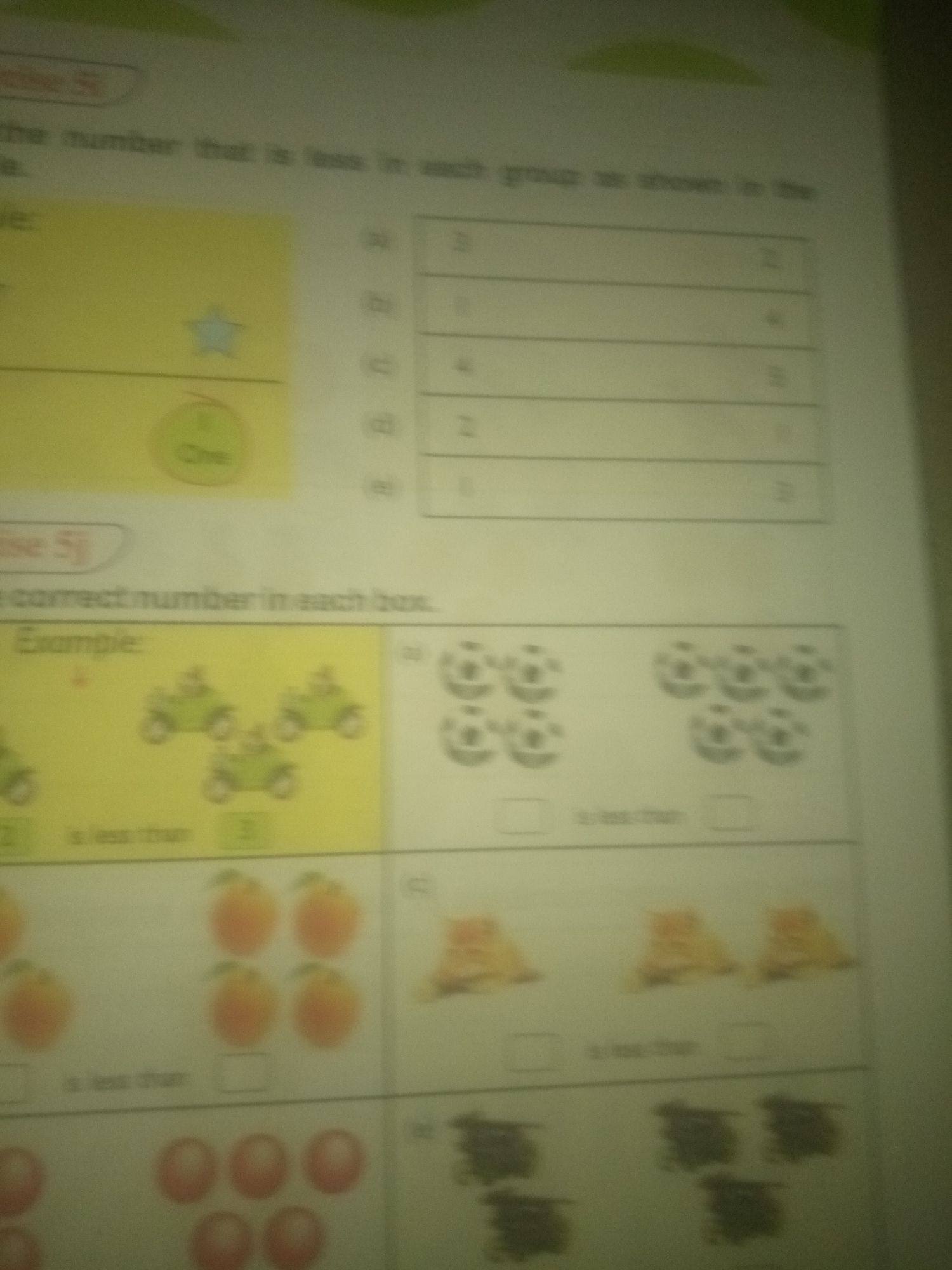 The image is a close-up, slightly blurry photograph of a page from a children's workbook. The page appears to be from a math exercise, likely focused on number comparison.
On the left side of the page, there is a section with the heading "Exercise 5j". Below this, there's a question that reads "the number that is less in each group as shown in the". This is followed by a labeled example showing a star and the word "One" inside a circle.
The right side of the page features a table with columns labeled (a), (b), (c), (d), and (e). Each row contains numbers, for example, row (a) has "3" and "2".
Below the "Exercise 5j" section, there is another section with the heading "Example:". This section shows an illustration of three green toy motorcycles. Below the motorcycles, there are boxes with the text "is less than" and numbers.
Further down the page, there are more visual exercises. One section displays two groups of cartoon soccer balls, and another shows two groups of orange fruits. There are also sections with cartoon cats and dark, clustered shapes that are difficult to identify precisely due to the blurriness. Each of these sections also appears to involve comparing quantities and filling in blanks.
The image contains no discernible elements related to the city of Jauro Yinu, Nigeria.