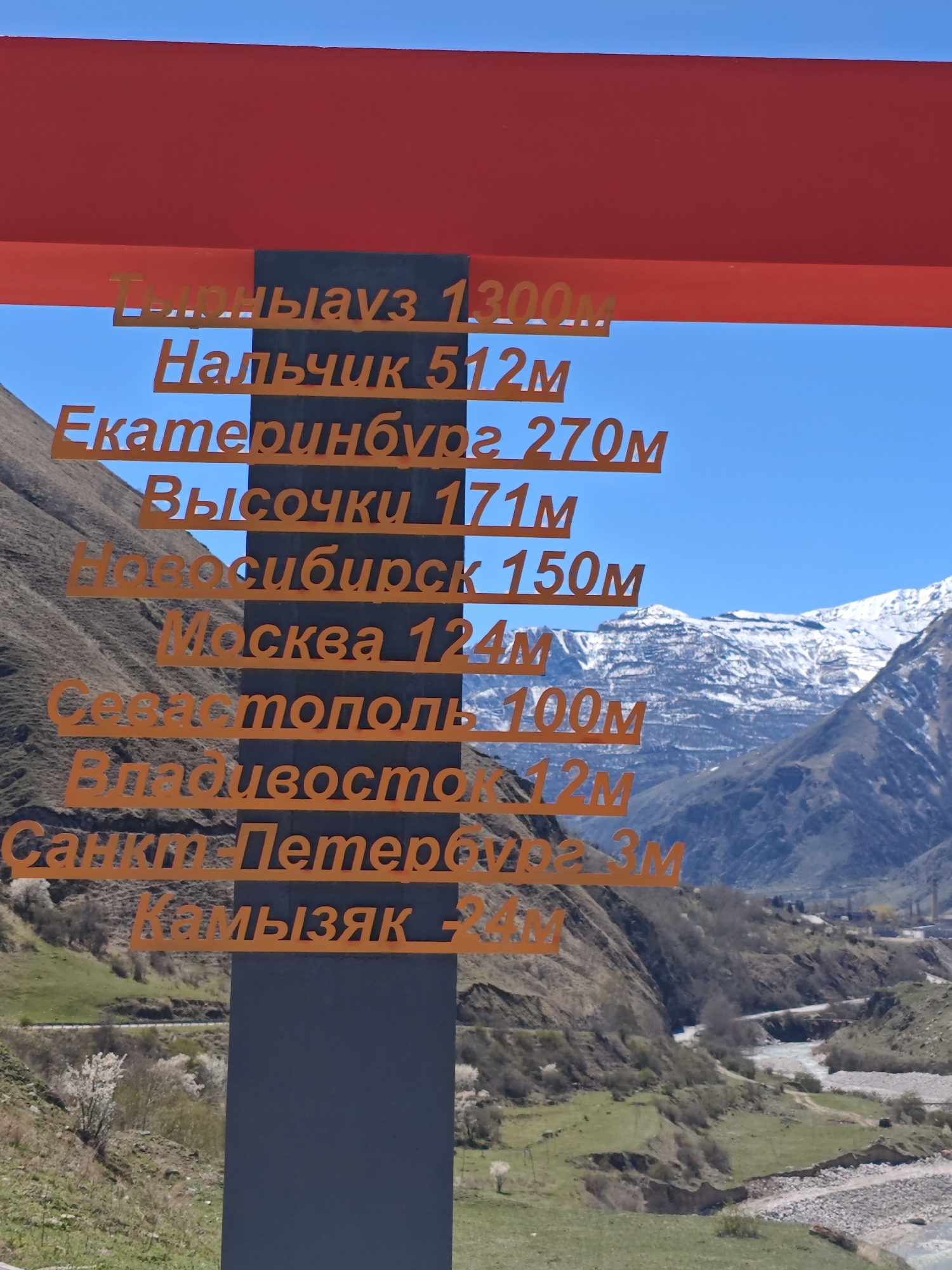 The image shows a scenic view in Tyrnyauz, Russia, with a prominent orange signpost displaying a list of cities and their respective elevations. The cities listed are: Tyrnyauz (1300m), Nalchik (512m), Yekaterinburg (270m), Vysochki (171m), Novosibirsk (150m), Moscow (124m), Sevastopol (100m), Vladivostok (12m), Saint Petersburg (3m), and Kamyzyak (-24m). The sign is supported by a grey post, framed by a red horizontal bar at the top. In the background, rugged mountains dominate the landscape, with patches of snow visible on the higher peaks. A river or stream flows through the valley, alongside a road. The surrounding terrain is a mix of green vegetation and rocky slopes. The sky above is a clear, bright blue.