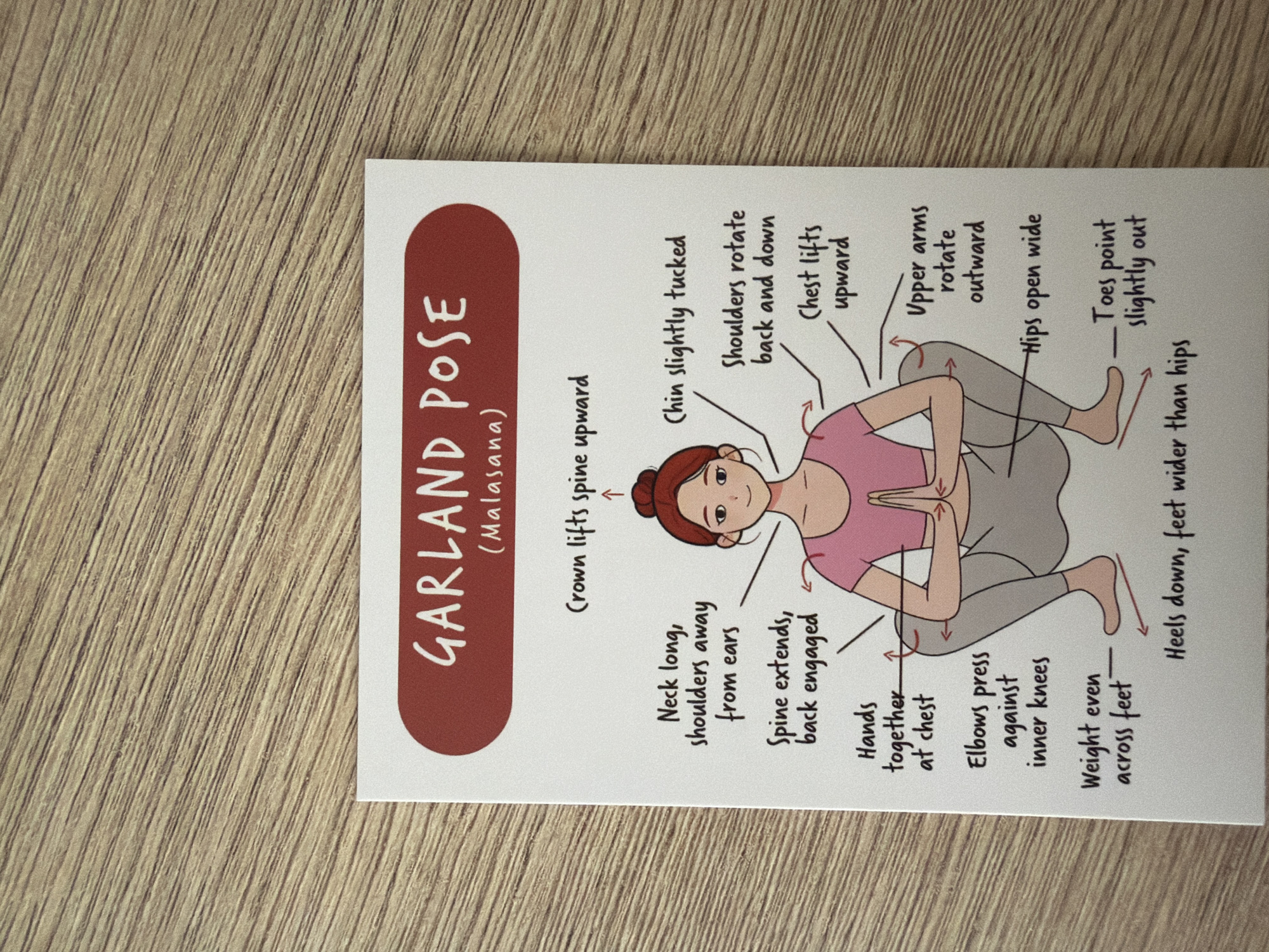 The image is a postcard depicting a yoga pose called Garlands Pose (Malasana). A cartoon illustration of a woman in the pose is centrally located on the card. Text annotations point to various aspects of the pose, such as "Neck long, shoulders away from ears," "Spine extends, back engaged," "Hands together at chest," "Elbows press against inner knees," "Weight even across feet," "Heels down, feet wider than hips," "Chin slightly tucked," "Shoulders rotate back and down," "Chest lifts upward," "Upper arms rotate outward," "Hips open wide," and "Toes point slightly out." The postcard itself is placed on a wooden surface, likely a table. The image does not contain any information about the city of Pazardzhik, Bulgaria.