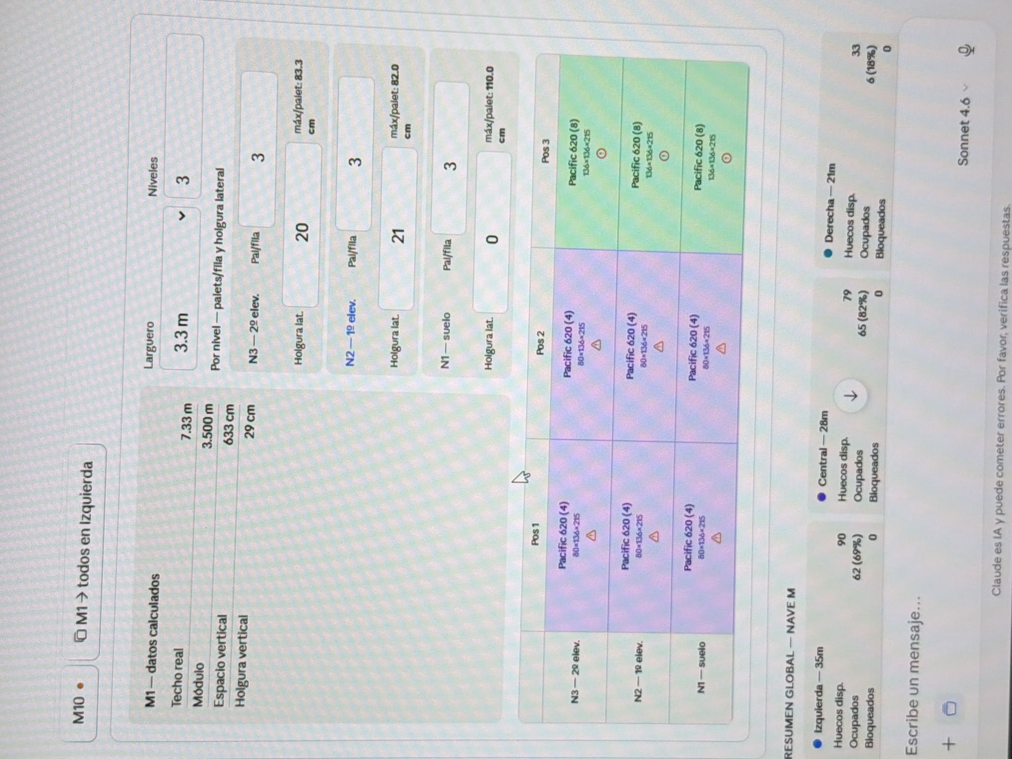 The image shows a computer screen displaying an interface for warehouse or storage space calculation. The interface presents input fields for dimensions like overall length (Larguero) at 3.3 meters, modules at 3.500 meters, vertical space at 633 cm, and vertical clearance at 29 cm. The "Niveles" or levels are set to 3.
The interface also shows pallet/row settings and lateral clearance values for each level (N1, N2, N3). The lateral clearances (Holgura lat.) are 20 cm, 21 cm, and 0 cm for N3, N2, and N1 respectively. The maximum pallet sizes (máx/palet) are given as 83.3 cm, 82.0 cm, and 110.0 cm.
Below the input fields, the interface shows a graphical representation of pallet positions across three positions (Pos 1, Pos 2, Pos 3). Pallets are represented as "Pacific 620" with dimensions 80x136x215, except for Pos 3 which shows "Pacific 620 (8)" with dimensions 136x136x215.
At the bottom, there's a "RESUMEN GLOBAL - NAVE M" or "Global Summary - Warehouse M," which provides statistics for the left, center, and right zones of the warehouse (35m, 28m, 21m respectively). It indicates the number of available spaces (Huecos disp.), occupied spaces (Ocupados), and blocked spaces (Bloqueados) in each zone. The center zone has 90 available spaces, 62 (69%) occupied, and 0 blocked. The right zone has 33 available, 6 (18%) occupied, and 0 blocked. The left zone has 79 available, 65 (82%) occupied, and 0 blocked.
The image does not contain any information about the city of Errenteria, Spain.