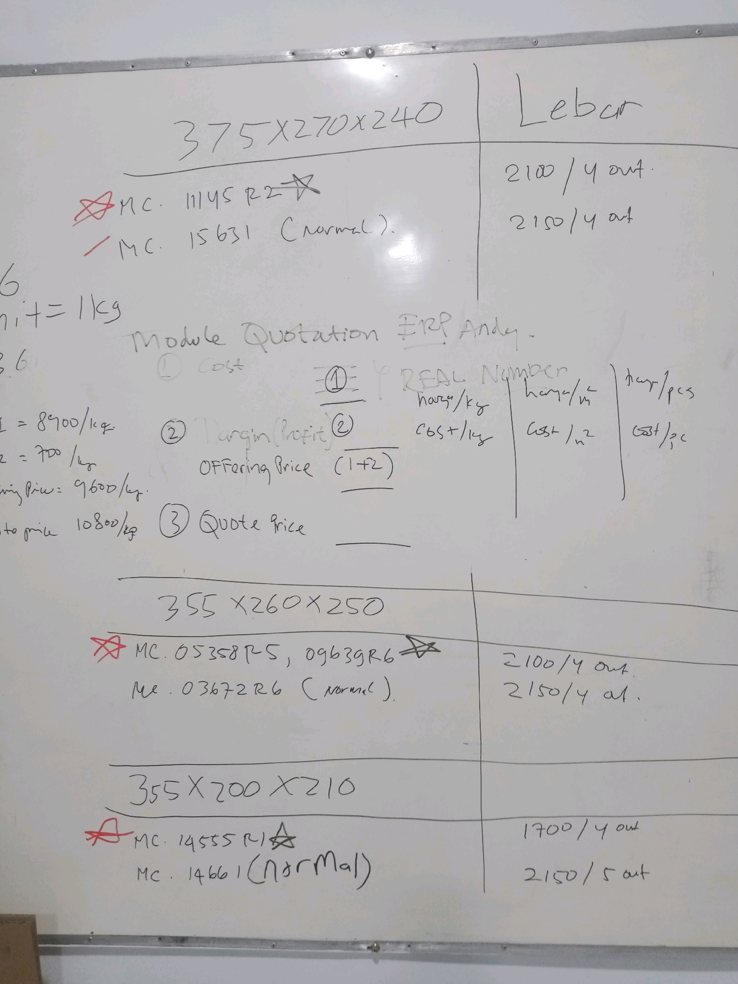 The image shows a whiteboard with handwritten notes. The notes appear to be calculations and product codes, possibly related to manufacturing or sales. There are several columns of numbers, some with labels like "cost," "margin profit," and "quote price." Some entries are preceded by symbols like stars and checkmarks, which might indicate status or priority. The board is divided into sections by horizontal and vertical lines. The environment appears to be a room, though no specific city or location details are visible. The overall impression is one of a working document or a planning session.