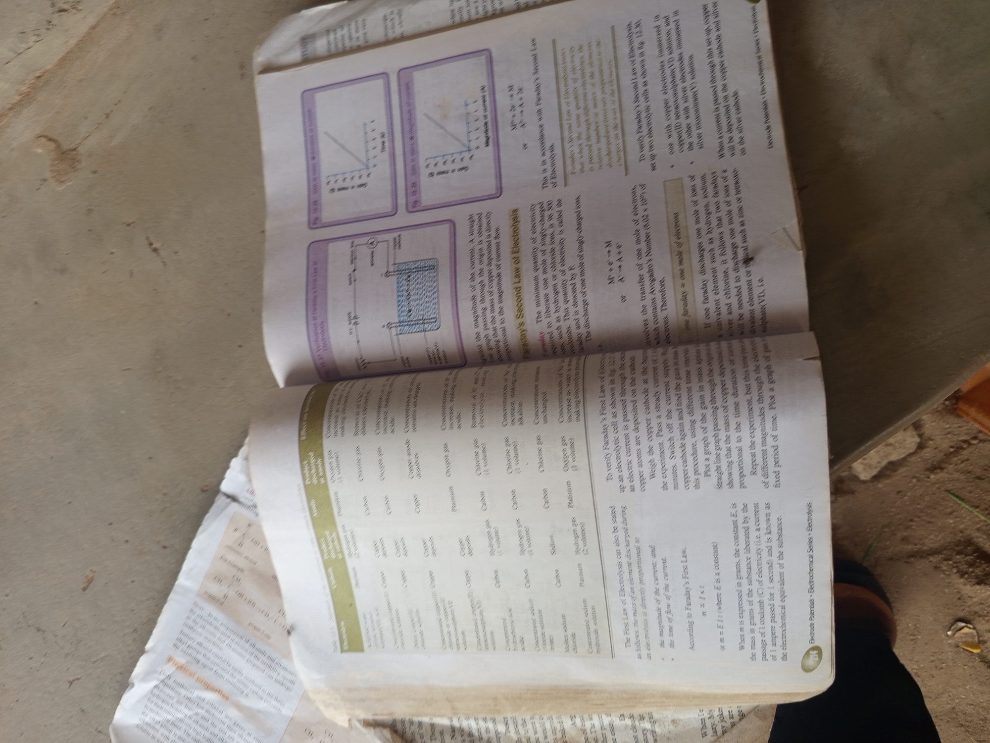This image shows an open textbook with pages detailing principles of electrolysis, likely from a science or chemistry class. The left page features a table listing various electrolytes, electrodes, and the products discharged. Below the table, the text explains Faraday's First Law of Electrolysis. The right page displays two diagrams illustrating experimental setups and graphical representations of results, followed by a section on Faraday's Second Law of Electrolysis and related chemical equations. The textbook pages are slightly creased and show signs of wear. The background is out of focus but appears to be a textured surface, possibly a table or floor. There is no indication of the city of Jalingo, Nigeria, or any specific location within it; the image solely depicts the textbook content.