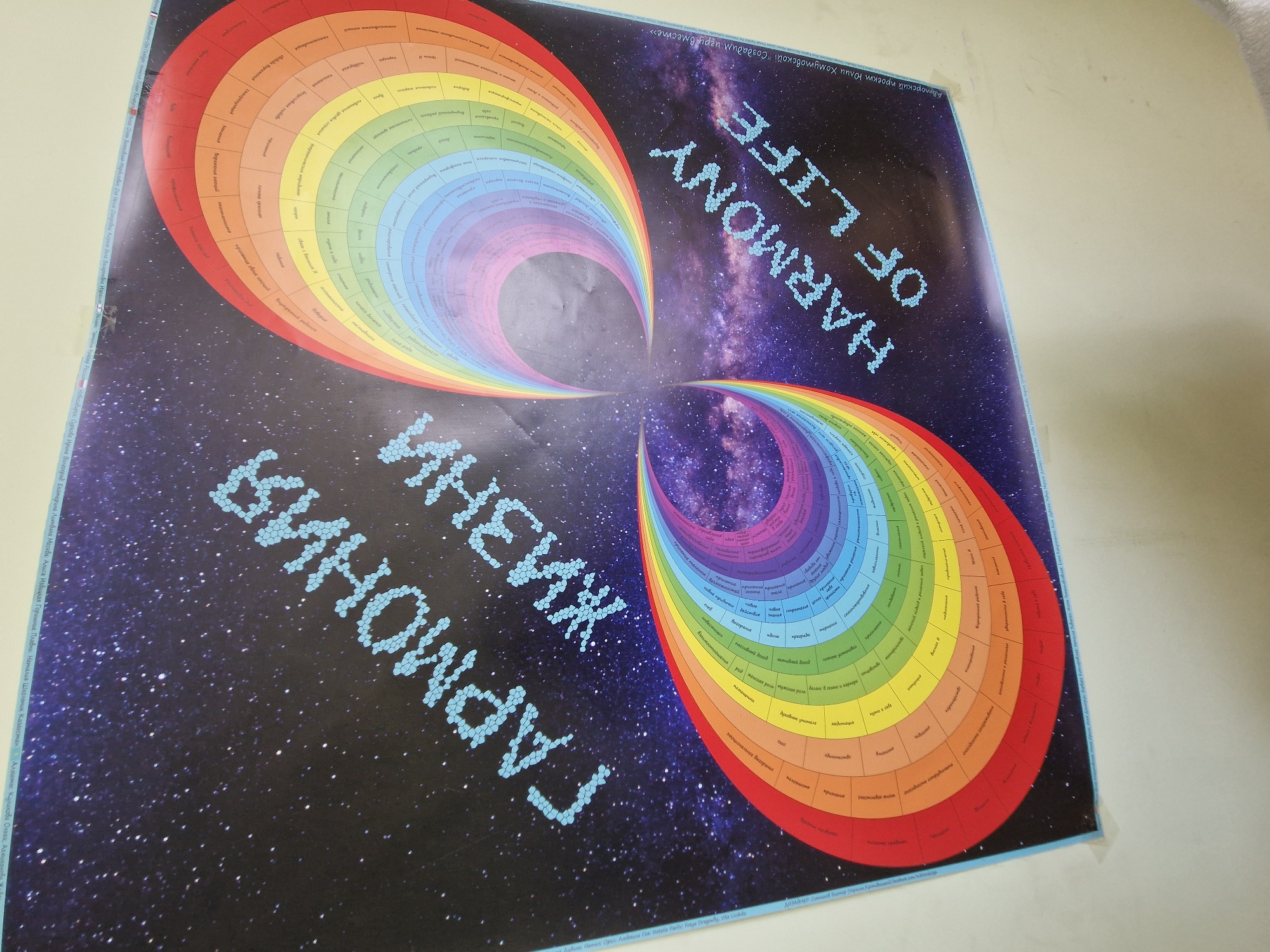 The image depicts a vertical, rectangular poster affixed to an unspecified light-colored wall, likely indoors. The poster's background is a dark blue to purple starry night sky or galaxy motif. The primary visual element is a large, double-helix or infinity-shaped diagram composed of two rainbow-colored spirals that meet in the center. Each spiral features numerous concentric rings in colors ranging from red (outermost) to orange, yellow, green, light blue, dark blue, purple, and pink (innermost). Each colored ring contains multiple small text labels in Russian, arranged radially along the curves of the spirals.
The top left of the poster displays the Russian title "ГАРМОНИЯ ЖИЗНИ" (Harmony of Life) in light blue, honeycomb-textured capital letters. The bottom right of the poster presents the English translation "HARMONY OF LIFE" in an identical font and color.
Along the top and bottom edges of the poster, thin bands of white Cyrillic text are visible. The bottom right corner specifically includes the credit "Авторский проект Юлии Хомутовской "Созидаем игру в волшебстве"" (Author's project of Yulia Khomutovskaya "Creating a game in magic"). Other peripheral text lists names and locations, such as "Екатерина Лимбина Москва" and "Надежда Горишная".
The poster exhibits minor surface imperfections, including subtle creases and reflections, suggesting it is a physical print rather than a digital image display. The object is situated on an unspecified indoor wall within the city of Unknown, Unknown.