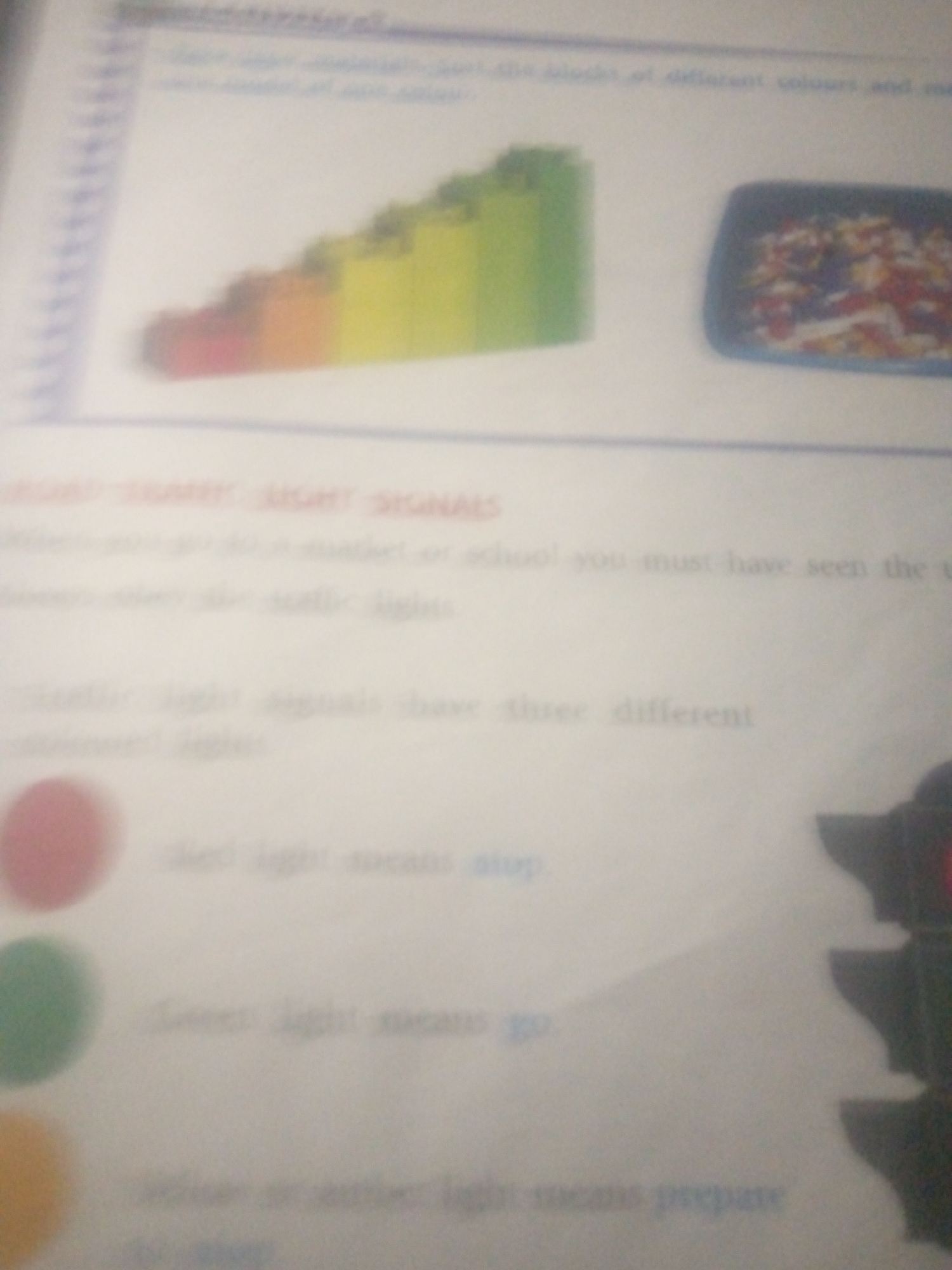 The image depicts a page from a book, likely a children's educational resource, with text and illustrations related to traffic lights. In the upper portion of the image, there's a bar graph made of colored blocks, transitioning from red to orange, yellow, and green, suggesting a visual representation of some data or progression. To the right of the bar graph, a small container filled with colorful, small objects, possibly candies or beads, is visible.
Below the illustrations, there is text that appears to be discussing traffic lights. A prominent heading reads "TRAFFIC LIGHT SIGNALS." Further text mentions seeing traffic lights while going to a market or school, and that traffic lights have three different colored lights.
The lower half of the image displays three colored circles: red, green, and yellow, each aligned with a line of text. The red circle is associated with the phrase "red light means stop." The green circle is next to "green light means go." The yellow circle is above text that appears to read "yellow or amber light means prepare to stop." To the far right, a partial image of a traffic signal with a red light illuminated is visible.
The image is blurry, especially the text, making precise transcription difficult. The overall context suggests an educational explanation of traffic signal colors and their meanings. The location is not specified within the image, but the content points to an urban or general traffic environment.