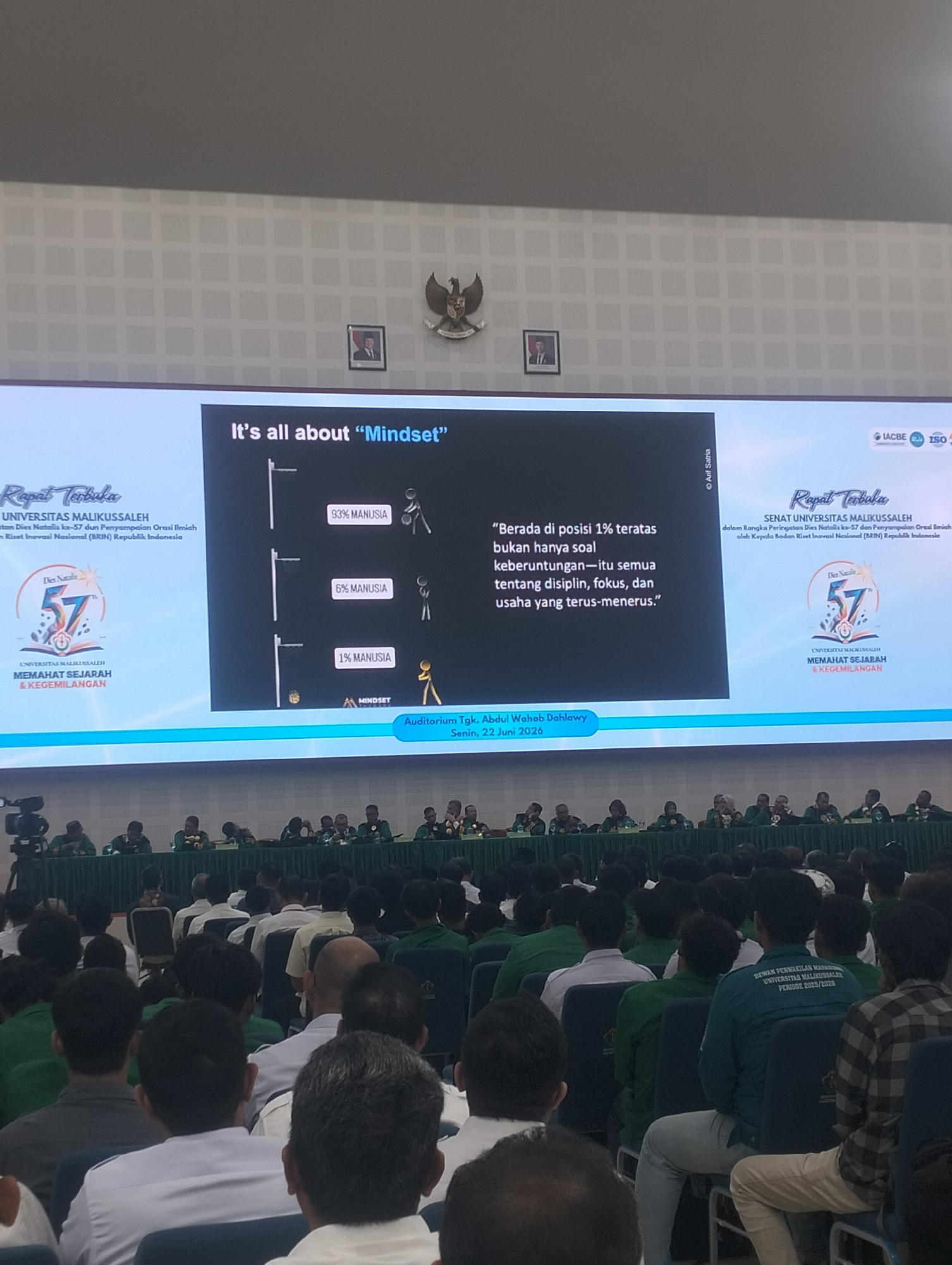 A wide-angle, eye-level shot captures an indoor event at the Auditorium Tgk. Abdul Wahab Dahly in Reuleut Timu, Indonesia, on Monday, June 22, 2026. The scene is dominated by a large projection screen displaying "It's all about "Mindset"" alongside a graphic of three figures representing 93%, 6%, and 1% of humans, with the latter group appearing to be in motion. The screen also features university logos for UNIVERSITAS MALIKUSSALEH, celebrating its 57th anniversary and "MEMAHAT SEJARAH & KEGEMILANGAN," along with accreditation marks for IACBE, EQAR, and ISO.
In the foreground, a large audience of over 100 individuals, predominantly young adults, are seated in rows of blue chairs, facing the screen and a raised platform. Most are looking towards the screen, with some engaged in conversation. The attendees are dressed casually, with many wearing green t-shirts. Some individuals in the front rows are wearing white shirts. The lighting is dim, suggesting an indoor venue with artificial lighting.
On the platform behind the audience, approximately 20 individuals, mostly men, are seated at a long green-covered table. They are formally dressed, some in suits and ties, others in green jackets, and appear to be speaking to one another or observing the presentation. A camera on a tripod is positioned to the left, likely recording the event. The wall behind the platform is adorned with a coat of arms and two framed portraits. The overall atmosphere suggests an academic or formal gathering.