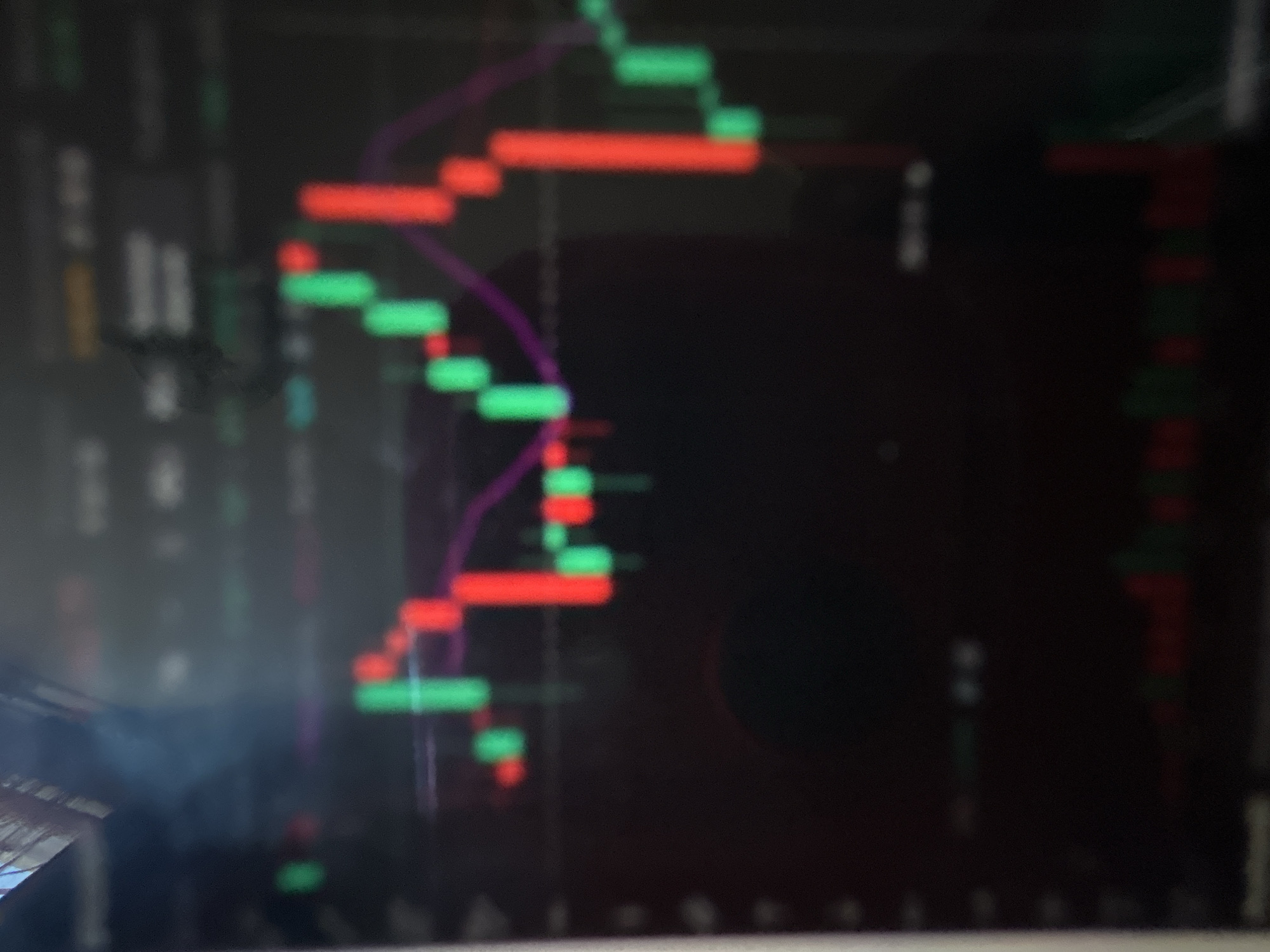 This is a close-up, out-of-focus image of a computer screen displaying a financial chart. The chart features red and green bars, likely representing price movements over time, possibly stock or cryptocurrency data. Two thin, curved lines, one purple and one thinner and lighter, are overlaid on the chart, possibly indicating trends or indicators. The background is dark, typical of a trading platform interface. There are faint reflections on the screen, suggesting the screen is in a dimly lit room. To the left of the main chart, some blurry vertical elements are visible, possibly other parts of the interface or windows. No people are visible in the image. The overall impression is of a digital display showing financial data. No discernible text is visible due to the blurriness and focus of the image. The location context of Gelendzhik, Russia is not directly inferable from the visual content of the image itself.