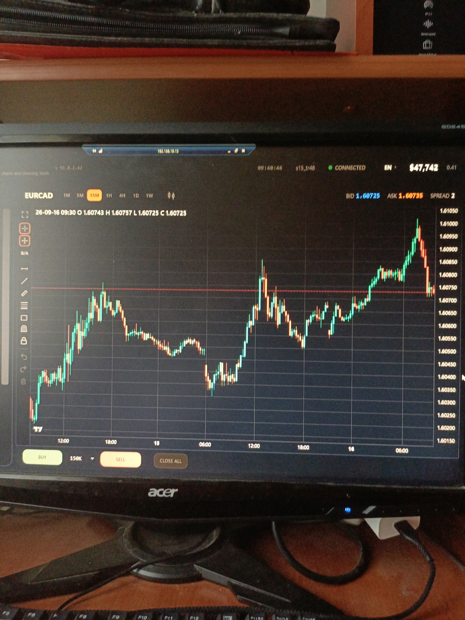 This image shows a computer monitor displaying a cryptocurrency trading platform. The screen shows a candlestick chart for EURCAD with timestamps and price levels. The time frame is set to 15 minutes. There are buttons for "BUY", "SELL", and "CLOSE ALL". The current account balance is displayed as $47,742. The operating system appears to be Windows, given the presence of typical Windows icons and interface elements. The computer is connected to a network, indicated by "CONNECTED". The keyboard is partially visible in the foreground, with some keys labeled F9, F10, and F11. The monitor is an Acer brand. The overall environment suggests a home office or personal workspace. There is no indication of the location being in Ухманы, Russia.