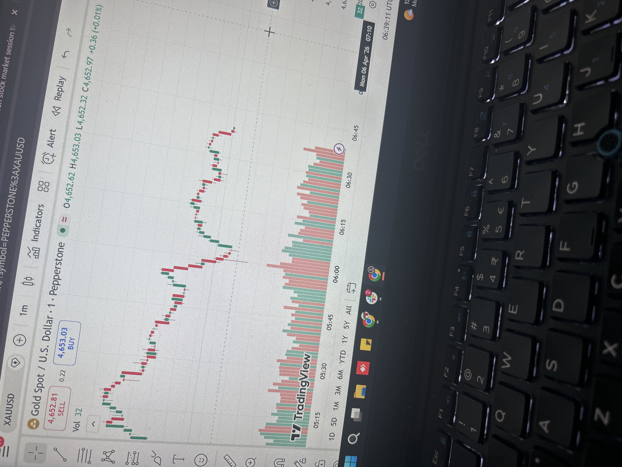 The image shows a laptop screen displaying a candlestick chart for Gold Spot (XAUUSD) against the U.S. Dollar on the TradingView platform. The chart's timeframe is set to 1 minute. The screen shows data from approximately 05:15 to 06:45 UTC. Candlesticks show both green and red, indicating price movements. The price at the time is approximately 4,653.03. The laptop has a Dell keyboard visible in the bottom right corner. The operating system's taskbar is visible at the bottom of the screen. A location in Varna, Bulgaria is not visible in the image.