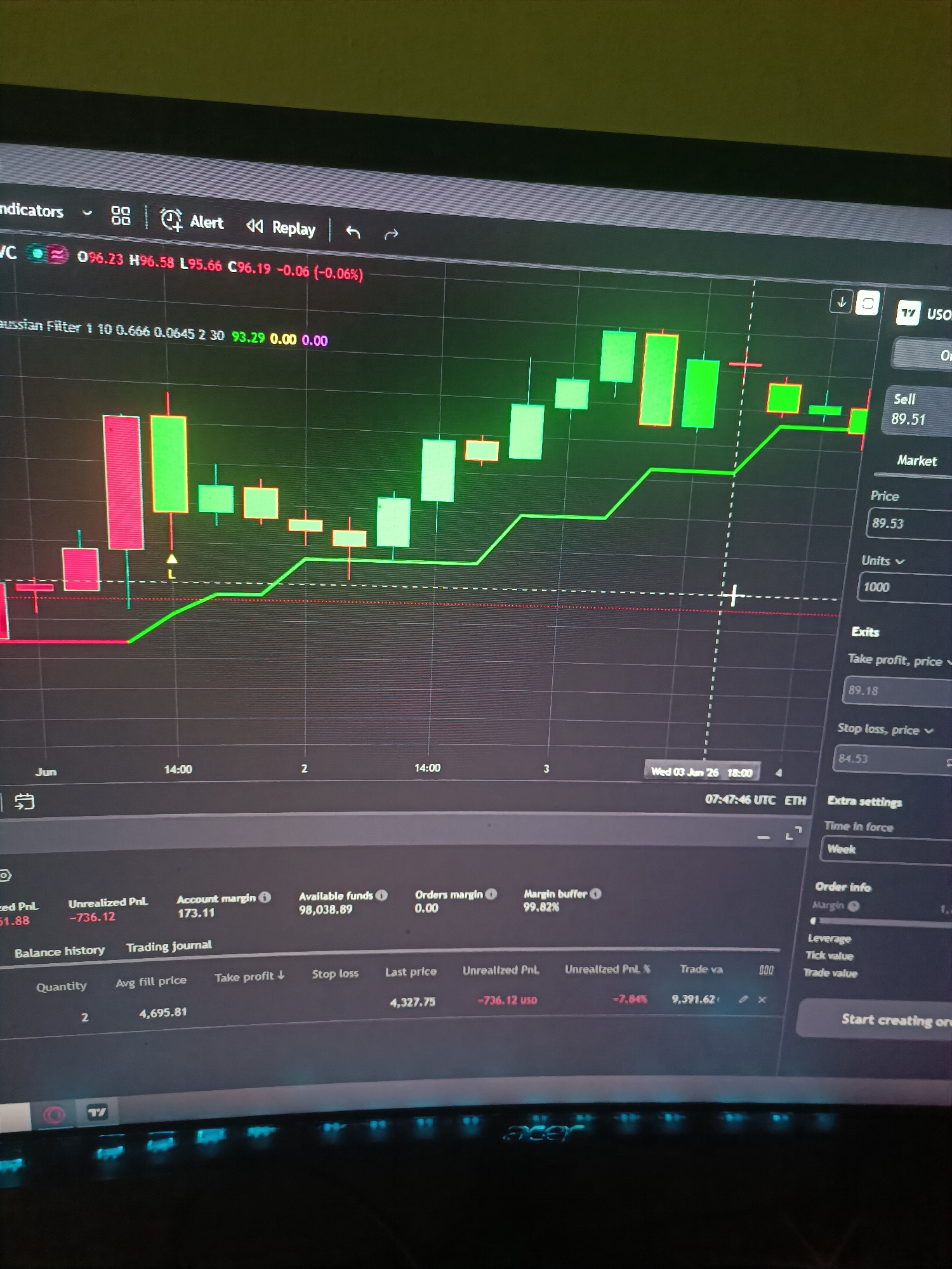 The image shows a close-up of a computer monitor displaying a trading platform with a candlestick chart and order information. The chart shows fluctuating prices of a financial asset, indicated by green and red candlesticks, with indicator lines overlaid. To the right of the chart, there are input fields for "Sell," "Market," "Price," "Units," and "Exits" (Take profit, price, Stop loss, price). Below the chart, a table displays "Balance history" and "Trading journal" with details such as "Quantity," "Avg fill price," "Take profit," "Stop loss," "Last price," and "Unrealized PnL." The overall environment appears to be a dimly lit room, possibly an office or home, with the monitor being the primary light source. There are no people visible in the image. The location of Burgas, Bulgaria is not depicted or suggested in the image.