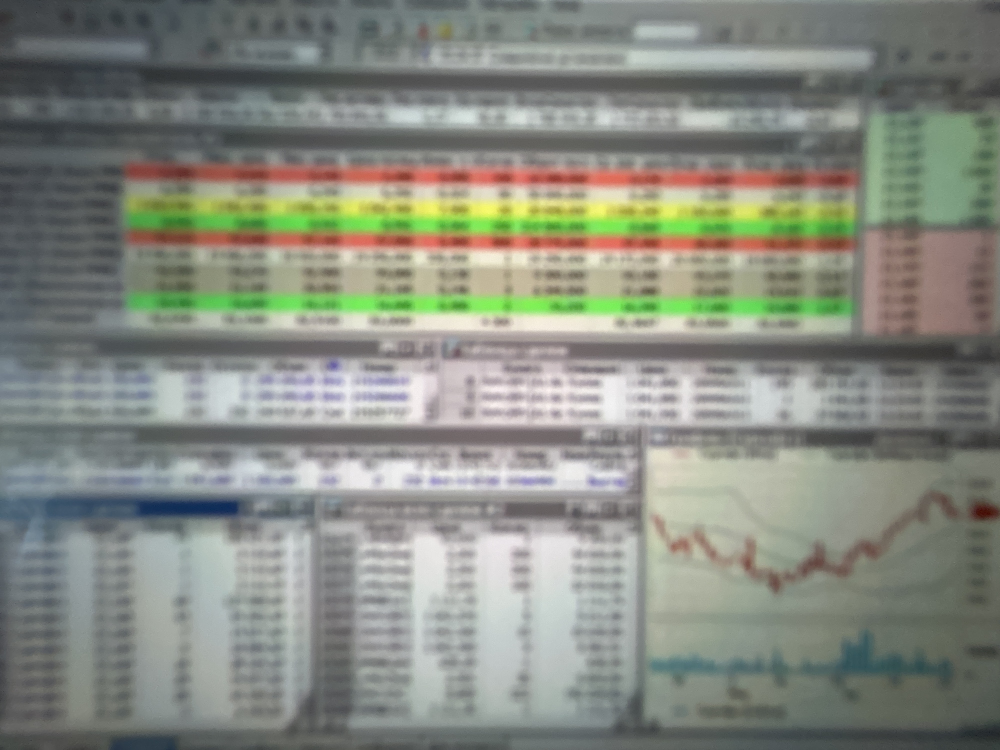 The image displays a close-up view of a computer screen, showing a financial data interface with various charts and tables. The screen is partially blurred, making precise identification of text and data difficult. Dominant elements include a graph with a red line, likely representing stock prices or market trends, and columns of numbers highlighted with green, red, and yellow, possibly indicating performance metrics or buy/sell signals. The overall impression is of a trading platform or financial analysis software. There is no indication of the city of Gelendzhik, Russia, or any other specific geographical location. The image is devoid of people, actions, or interactions.