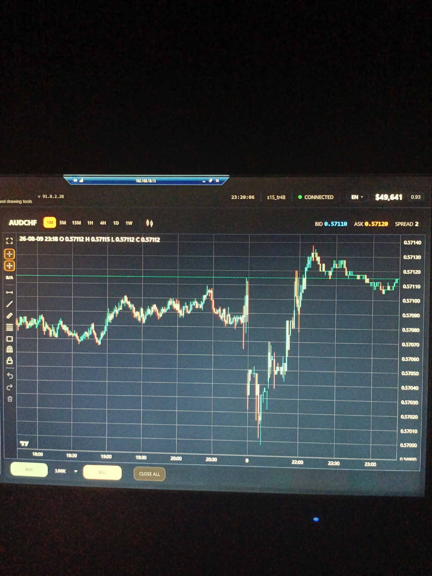 The image shows a computer screen displaying a financial trading chart. The chart shows the AUD/CHF currency pair with price movements indicated by candlestick patterns. The time frame appears to be in 15-minute intervals, as indicated by the "15M" label. The screen also displays trading information such as bid and ask prices, and the user's account balance of $49,641. The trading platform shows a connection status as "CONNECTED". There are various trading tools and buttons visible on the screen, including "BUY," "SELL," and "CLOSE ALL." The background of the image is dark, suggesting the photo was taken in a dimly lit environment. There is no indication of the city of Ухманы, Russia, in the image.