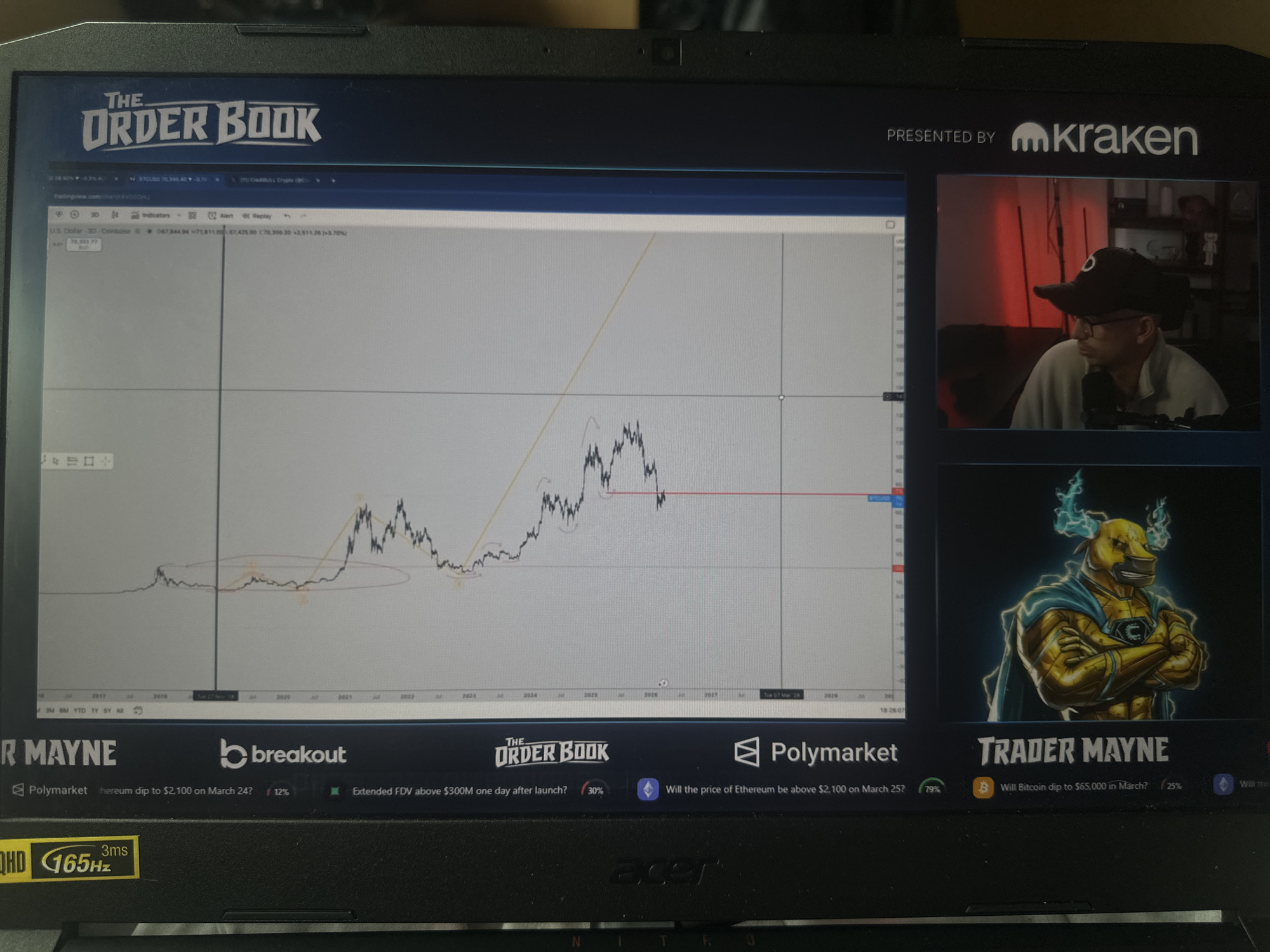The image shows a laptop screen displaying a cryptocurrency analysis stream. The top left of the screen features the logo "THE ORDER BOOK." Below that, a TradingView chart displays the historical price of Bitcoin (BTCUSD) against the US dollar, spanning roughly from 2016 to the present. The chart includes various indicators and trendlines. The top right of the screen shows a live video feed of a person wearing a baseball cap and glasses, presumably the analyst. Below the video feed, there's an animated character illustration. Along the bottom of the screen, there are logos of "R MAYNE," "breakout," "Polymarket," and "TRADER MAYNE" along with brief questions about crypto trading predictions and associated percentage estimates. The laptop is an Acer, indicated by the brand logo at the bottom center.
There is no information available in the image to determine the location as Sofia, Bulgaria.