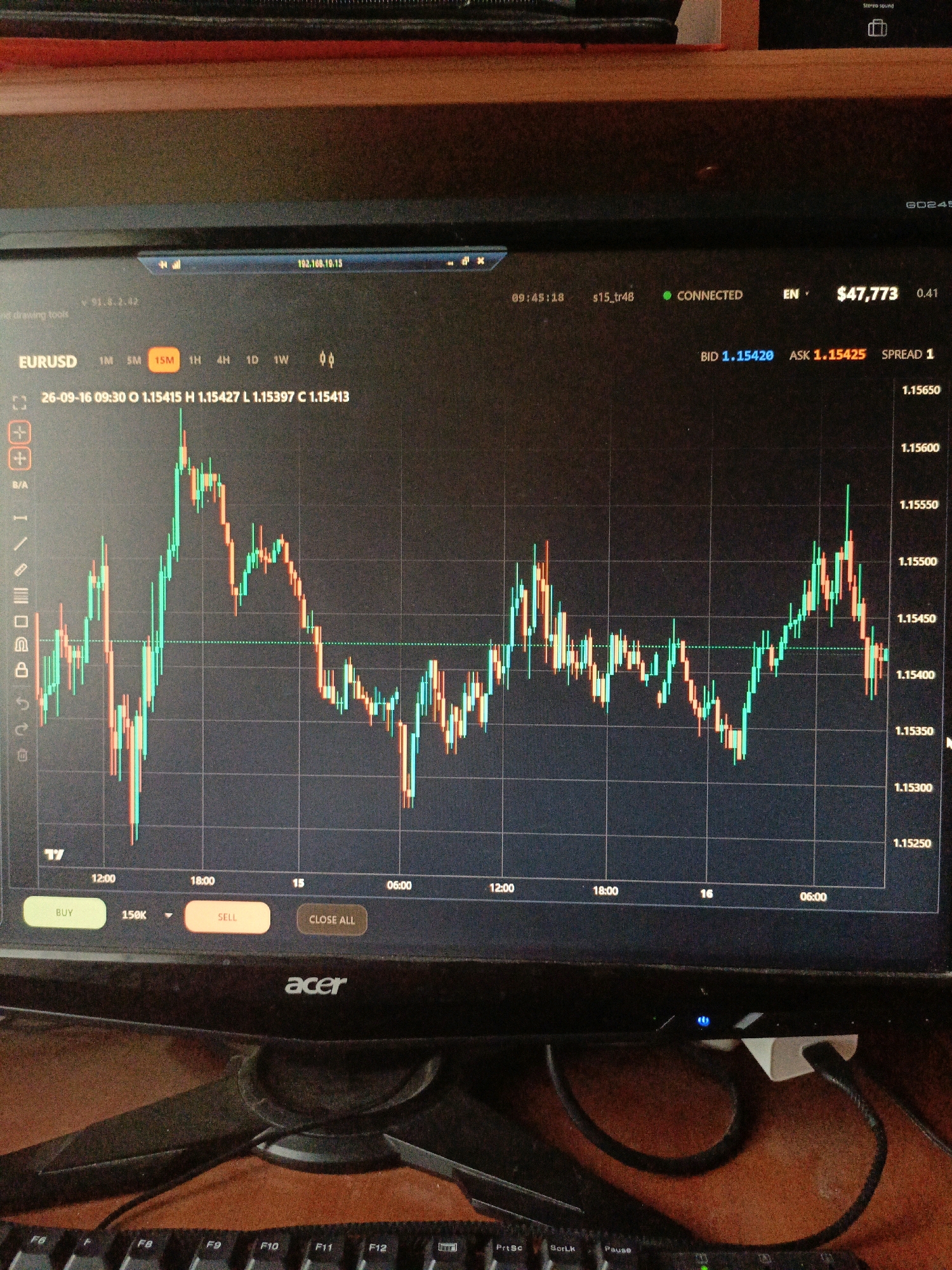 The image shows a close-up of a computer monitor displaying a financial trading platform. The screen shows a candlestick chart for EURUSD, with price data and time indicators visible. The platform appears to be connected, with a current balance of $47,773. On-screen buttons for "BUY", "SELL", and "CLOSE ALL" are present at the bottom of the chart. The monitor is set on a desk with a keyboard in the foreground. The background appears to be a wooden surface, suggesting an indoor setting. There is no indication of the city of Ухманы, Russia, or any people in the image.