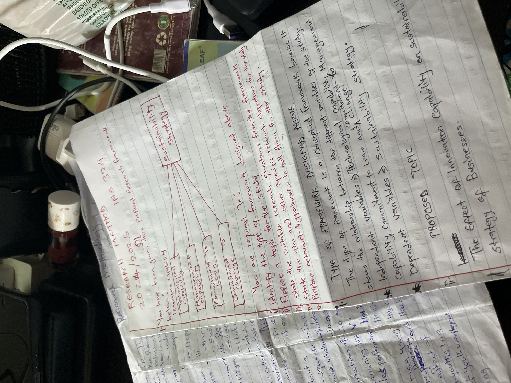 The image displays a close-up view of handwritten notes on lined paper, likely taken in an indoor setting. The notes are in English and appear to be related to a research project, with sections labeled "Research Methodology," "Research Method," "IMS 324," and "Type of Framework Designed Above." A diagram with boxes and connecting lines, depicting a conceptual framework, is also visible. Some of the boxes in the diagram are labeled with terms such as "Innovation Capability," "Technological Capability," "Management Capability," "Commitment to Learn," and "Commitment to Change," with an arrow pointing to "Sustainability Strategy." Below the diagram, there are instructions for a research topic, including "Identify the type of framework designed above," "Propose a topic for the Study," "State the aim and other research questions for the study," and "Propose relevant hypothesis in null form for the study." Further down, the title "PROPOSED TOPIC" is written, followed by "The Effect of Innovation Capability on Sustainability of Businesses." The overall scene suggests a desk or table surface with papers and what appears to be a portion of a white cord, possibly from an electronic device, in the background. There is no information in the image that allows for the identification of the city of Jos, Nigeria, or any specific location within it.