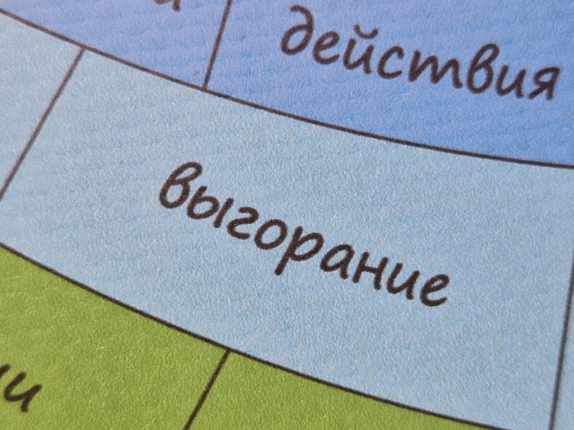 The image displays a close-up, angled view of a section of a multi-colored, segmented diagram printed on a surface exhibiting a fine, granular texture. The diagram features curved and straight black lines demarcating distinct colored segments. A prominent light blue segment, oriented diagonally from top-left to bottom-right, contains the Cyrillic word "Выгорание" (Vygoranie), written in black, cursive-style script and rotated counter-clockwise. Adjacent to this, in the lower-right area of the frame, a medium blue segment displays the Cyrillic word "Действия" (Deystviya), also rendered in black, cursive-style script and rotated counter-clockwise. A green segment is partially visible in the upper-left corner of the image. No individuals, objects other than the diagram, or specific environmental details are discernible. The location is unknown.