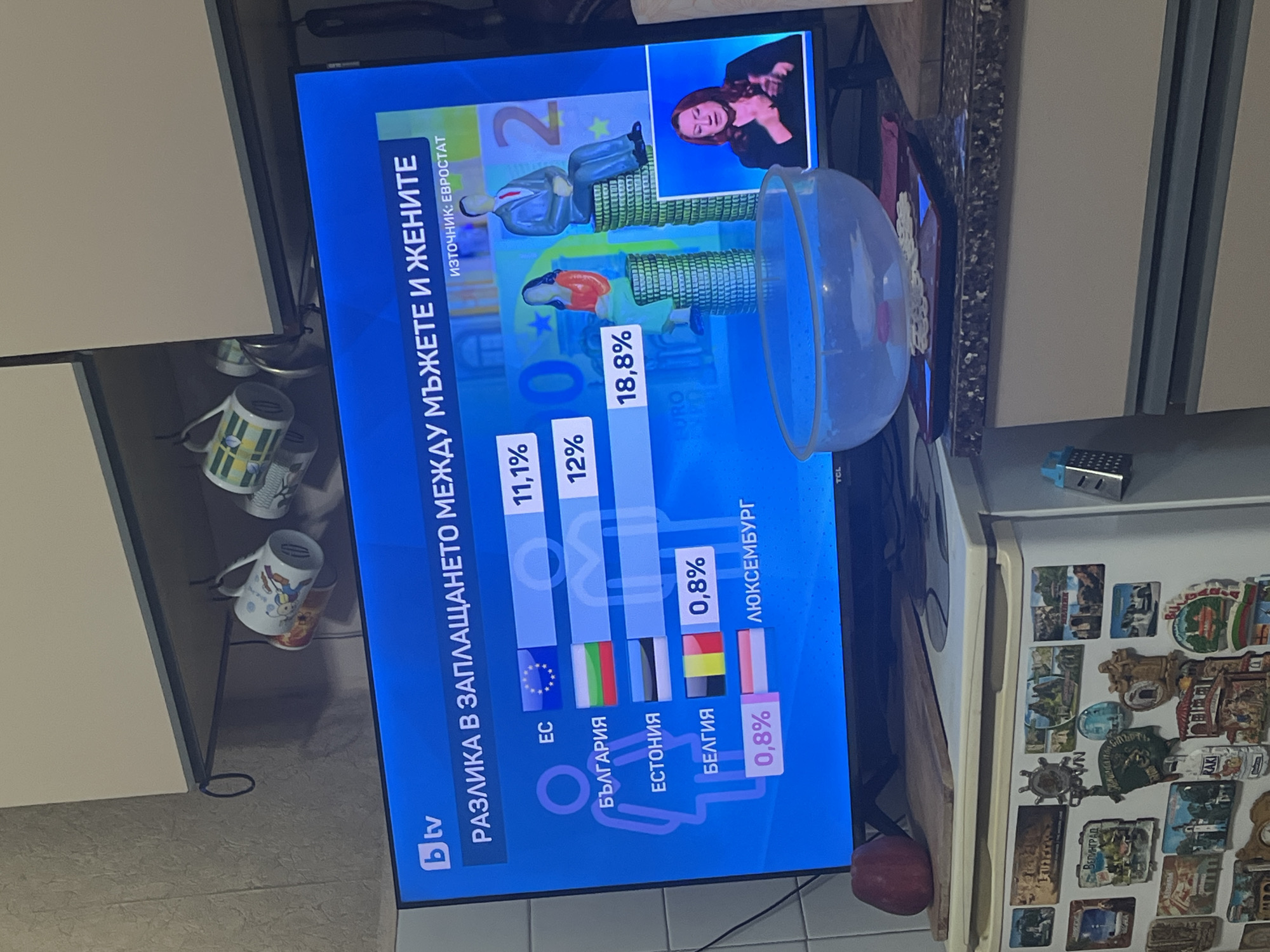 The image depicts an indoor scene in Burgas, Bulgaria, centered around a television displaying a news graphic. The TV, a TCL model, shows a bTV broadcast in Bulgarian titled "DIFFERENCE IN PAY BETWEEN MEN AND WOMEN" (РАЗЛИКА В ЗАПЛАЩАНЕТО МЕЖДУ МЪЖЕТЕ И ЖЕНИТЕ), with Eurostat as the source. The graphic presents gender pay gap percentages for the EC (11.1%), Bulgaria (12%), Estonia (18.8%), Belgium (0.8%), and Luxembourg (0.8%), illustrated by male and female figures seated on unequal stacks of euro coins. A small picture-in-picture window in the bottom right corner of the TV screen shows a red-haired woman performing sign language.
Above the television, a light-colored shelf holds several decorative mugs hanging from hooks. Below the TV, on a dark speckled countertop, a clear plastic bowl rests on a red tray, with a white, possibly lace, object visible beneath the bowl. To the left of the TV, a red apple is placed on a small wooden cutting board atop a white refrigerator. The refrigerator door is covered extensively with numerous tourist magnets, including those labeled "Белград" (Belgrade), "Раки," and various landmarks. A small blue kitchen grater hangs from the side of the refrigerator. The wall in the upper left is light beige, and the cabinets below the countertop are a light, neutral color.