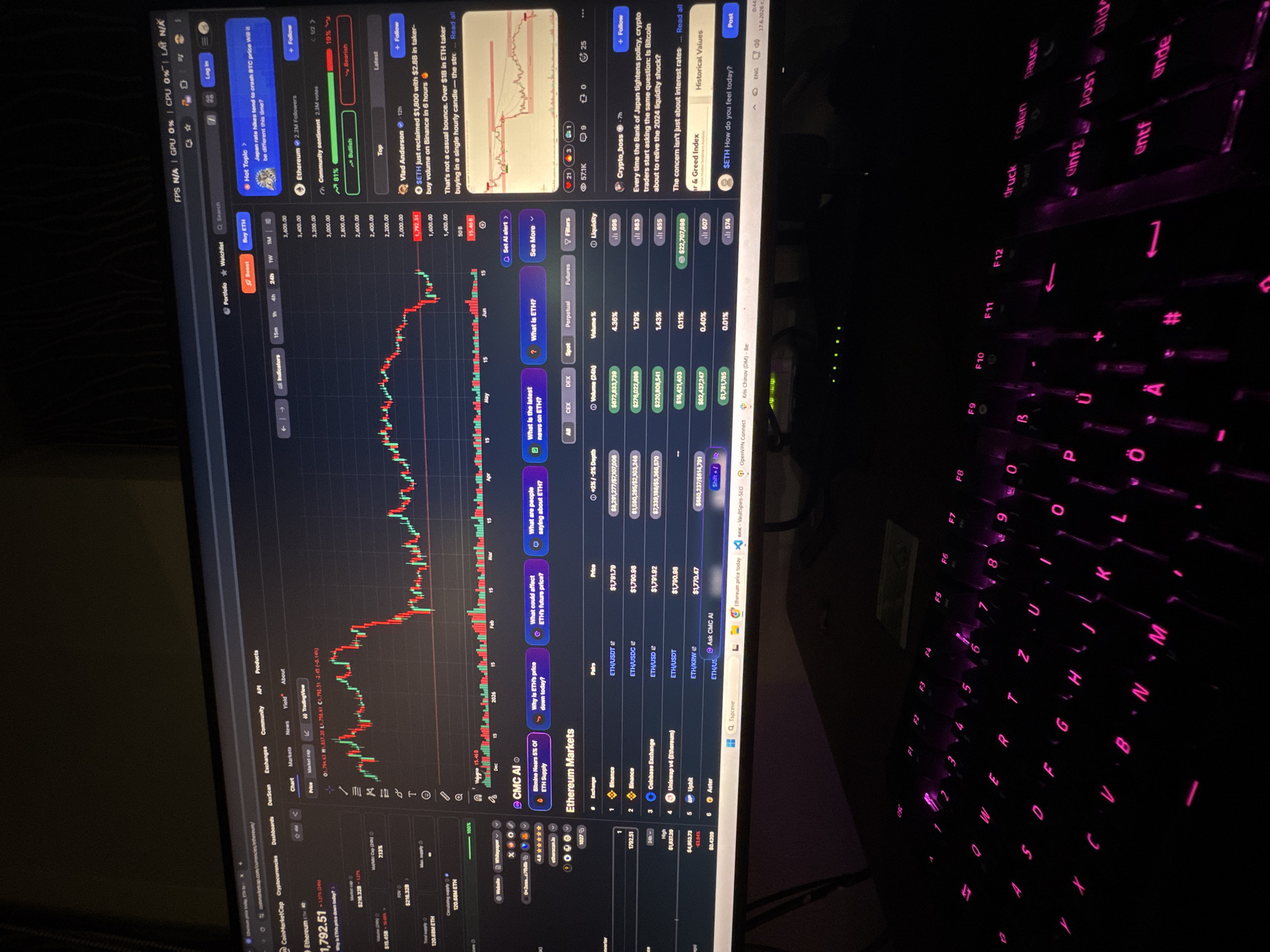 The image shows a computer monitor displaying the CoinMarketCap website, which provides cryptocurrency market data. The screen shows the price chart for Ethereum (ETH), along with various market statistics, news headlines, and a list of Ethereum exchanges. The user is likely interacting with the trading platform or researching cryptocurrency prices. The lighting suggests the image was taken at night or in a dimly lit room. The keyboard in the foreground is illuminated with pink backlighting, indicating a gaming or customizable keyboard setup. The overall scene is consistent with a home or office setting where someone is actively engaged with digital currency trading or research. The location in Velingrad, Bulgaria, is not visually evident from the image itself.