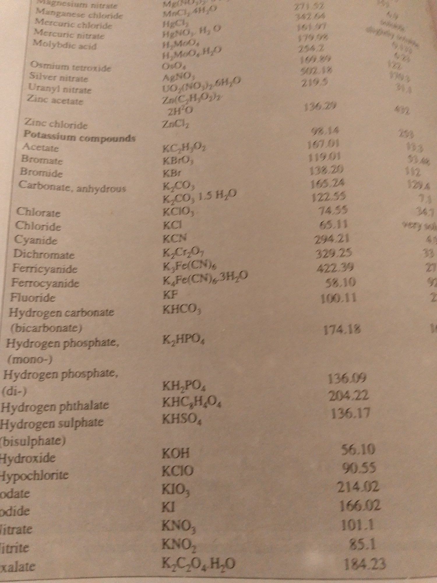 The image is a close-up shot of a page from a chemistry textbook, displaying a table of chemical compounds, their formulas, and corresponding numerical values. The table is organized into columns and rows, with headings and entries that are partially visible. The text is printed in a standard font, and the paper appears to be aged or slightly discolored. The lighting suggests an indoor setting, possibly a library or study area. There are no people, animals, or any elements of a cityscape visible in the image. The context of Jalingo, Nigeria is not depicted or suggested by the visual content.