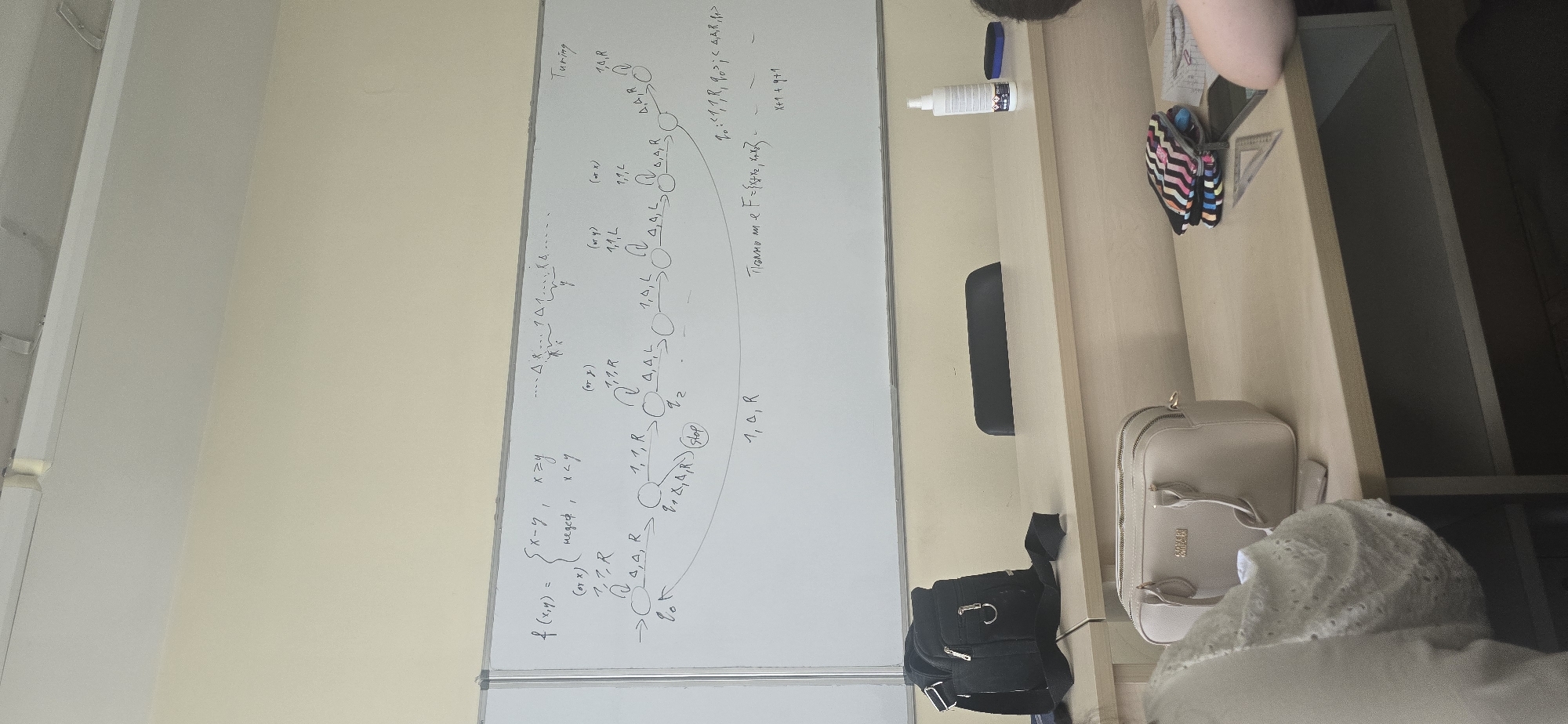 The image captures a classroom or study setting, dominated by a whiteboard filled with mathematical and computer science notation. On the right, a light wooden desk holds various items and a partially visible person.
The whiteboard displays what appears to be a Turing machine diagram, including states (like `q0`, `q1`, `q2`, `stop`) and transitions with input/output symbols and tape head movements (e.g., `1,1,R`, `Δ,Δ,R`, `1,Δ,L`). A function `f(x,y)` is defined with conditional cases: `x-y` for `x>=y` and `недеф` (undefined) for `x<y`. Other text includes "Turing" and mathematical expressions such as `k+1 = y+1`. Some text is in Cyrillic, like "недеф" (nedef, meaning undefined), "Полно" (polno, meaning complete/full), "куке" (kuke, possibly "hook" or part of a word).
On the desk, from left to right, there is a white spray bottle (partially obscured, but "DEZINF" is visible, suggesting disinfectant), a black marker eraser, a small black shoulder bag, a beige handbag with "GUESS EST. 1981" visible, a colorful pencil case, and a set square and ruler. The arm and shoulder of a person, possibly wearing a light-colored hooded garment, are visible on the right side of the desk, suggesting someone is seated or standing nearby. The lighting suggests an indoor environment, likely during the day or evening. The scene indicates a learning or academic context.
