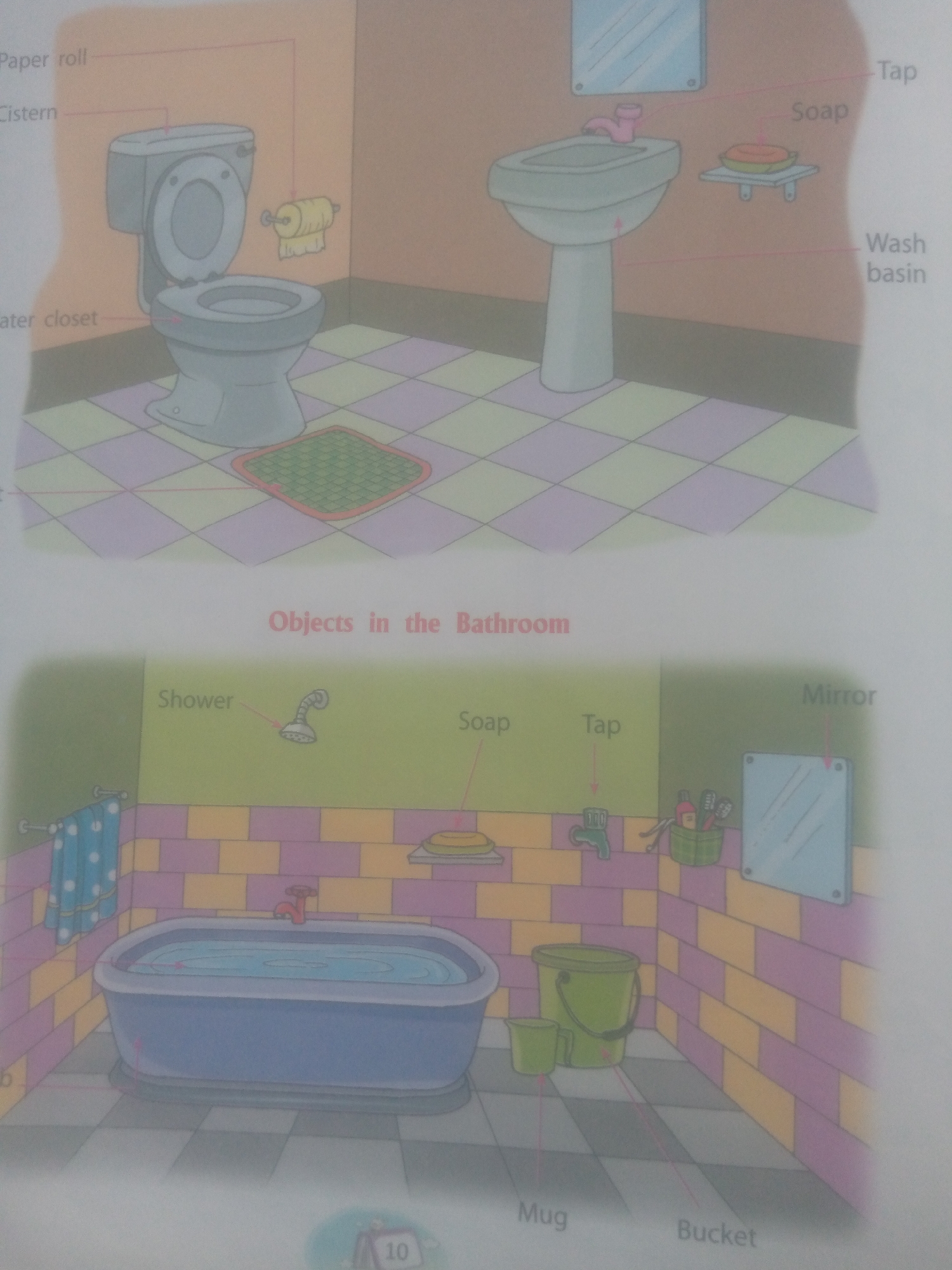 The image displays two distinct scenes of bathrooms, presented side-by-side. The top portion of the image shows a bathroom with a toilet and a sink. The toilet, labeled with "Paper roll," "Cistern," and "water closet," is a white fixture with its lid up. A roll of toilet paper is visible on the wall next to it. To the right of the toilet is a sink with a pink faucet, labeled as "Tap" and "Wash basin." A small shelf with a bar of soap is mounted on the wall above the sink. The floor is tiled in a checkered pattern of yellow, green, and purple squares.
The bottom portion of the image depicts another bathroom scene. This scene features a large blue bathtub filled with water. A shower head is mounted on the wall above the bathtub, labeled "Shower." A faucet for the bathtub is also visible. To the right of the bathtub, a green bucket and a smaller green mug are placed on the floor, labeled "Bucket" and "Mug" respectively. A shelf above the sink holds a bar of soap. Further to the right, a mirror is mounted on the wall, labeled "Mirror." A green container holding toothbrushes is also present. The wall in this section is decorated with colorful rectangular tiles in pink, yellow, and purple. The floor also has a checkered tile pattern. The overall impression is that of an educational illustration labeling various bathroom fixtures and objects.