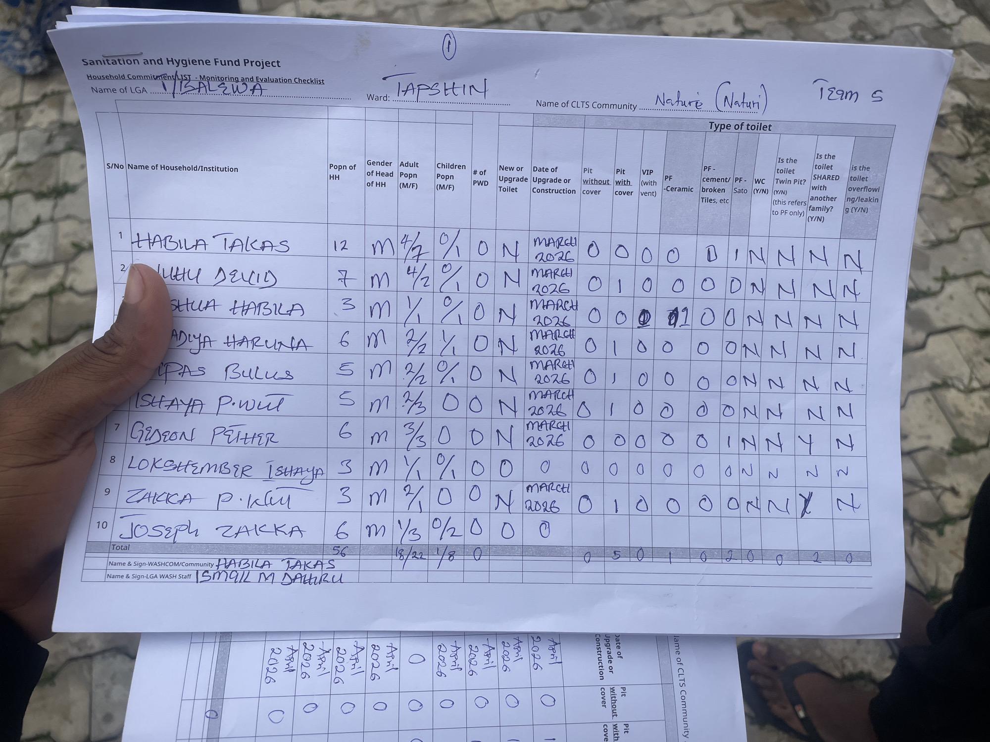 This is a high-angle, close-up, outdoor shot of a person's hand holding a form on a clipboard in Wai, Nigeria. The form appears to be a monitoring and evaluation checklist for the Sanitation and Hygiene Fund Project. The form has columns for S/No, Name of Household/Institution, Popn of HH, Adult Popn (M/F), Children Popn (M/F), # of PWD, New or Upgrade Toilet, Date of Construction, Pit without cover, Pit with cover, VIP (with vent), PF (with ceramic), PE - cement/PF - broken Tiles etc, WC (Twin Pit?), Is the toilet SHARED (Y/N), Is the toilet Twin Pit? (Y/N), Is the toilet with another family? (this refers to P-only) (Y/N), Is the toilet overflow/leaking (Y/N), and other columns that are not fully legible. The form is filled out with handwritten entries. The background consists of a paved surface and some green foliage, suggesting an outdoor, possibly public, setting.