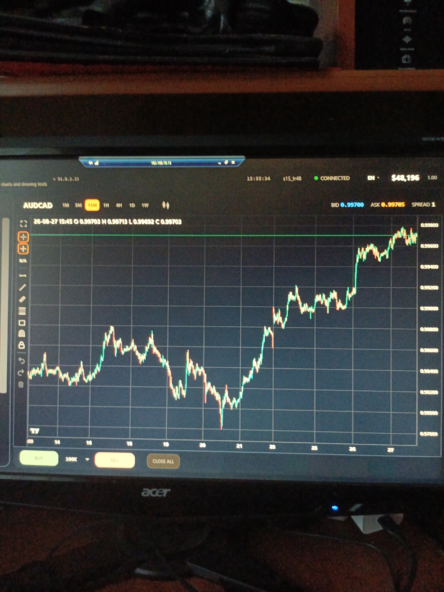 The image shows a computer monitor displaying a financial trading chart. The chart shows the price movement of the AUDCAD currency pair over time. The monitor is placed on a desk in a dimly lit room. The background is out of focus, but appears to be a shelf with some items on it. The desk surface is dark and shows some texture. There are no people visible in the image. The computer is an Acer laptop. The chart displays time on the x-axis and price on the y-axis. Several price points are labeled, and a trading indicator is visible at the top of the screen. The trading platform interface is also visible, with buttons for "BUY", "SELL", and "CLOSE ALL". The location of the city of Ухманы, Russia, is not relevant to the content of the image.