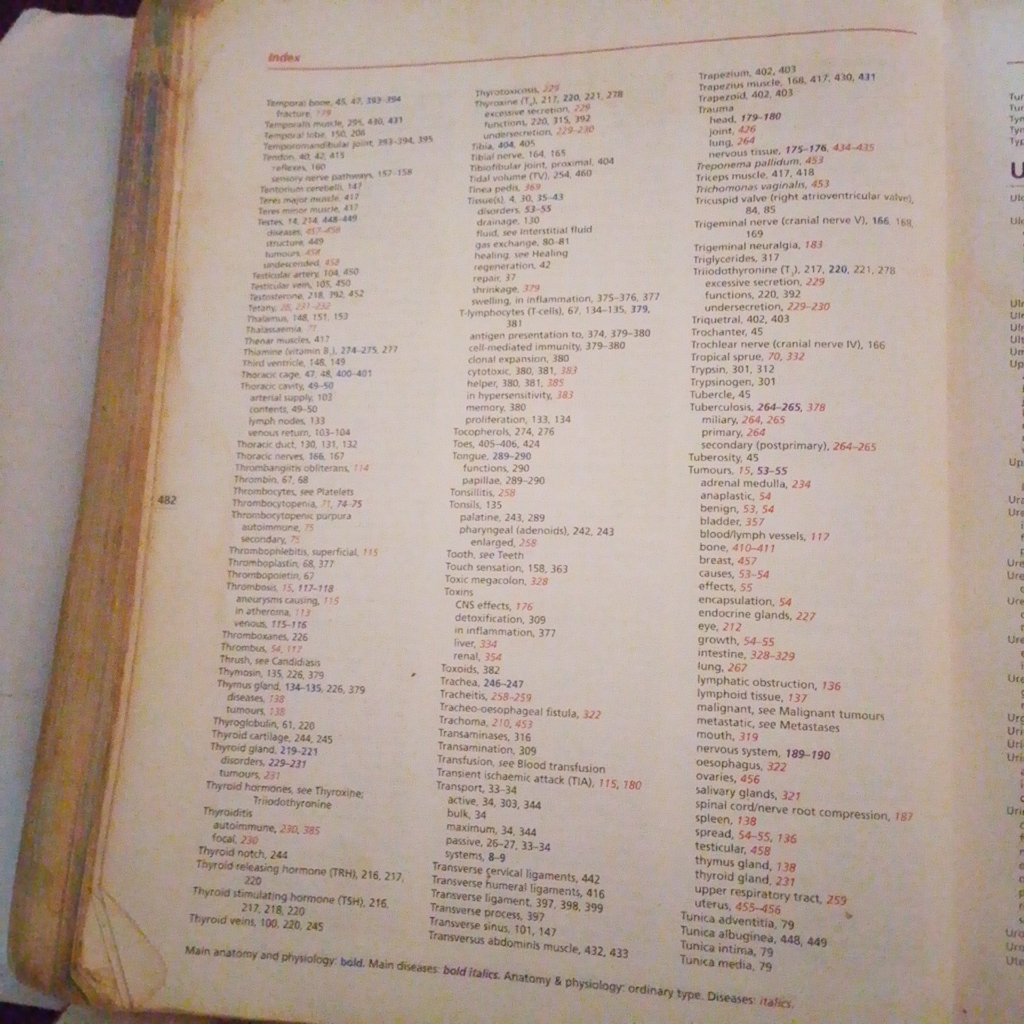 The image is a page from a book, appearing to be an index. It is densely packed with text, with entries organized alphabetically. The text is in English and includes terms related to anatomy, physiology, and medical conditions, with page numbers listed for each entry. There are no visual elements other than the text itself. The background is a plain, light color, likely white or off-white, consistent with a book page. The page is slightly creased and shows signs of wear, typical of an older book. There is no information in the image that would allow for any determination of location in Jalingo, Nigeria, or any other geographical context.