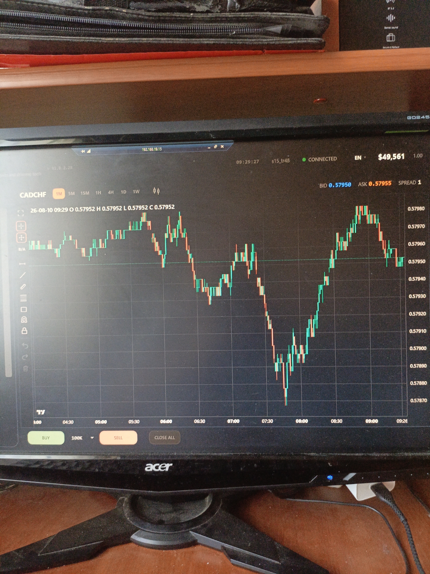 This image depicts a close-up view of a computer monitor displaying a financial trading chart. The chart shows the price movement of "CADCHF" currency pair over a one-minute interval. The time frame displayed on the chart ranges from approximately 01:00 to 09:26, with specific price points and timestamps visible. The trading interface also shows bid and ask prices, a spread value, and buttons for "BUY," "SELL," and "CLOSE ALL." The background of the image reveals a wooden desk and a portion of a dark fabric object, possibly a bag or case, resting on top of the monitor. The environment appears to be indoors, likely a home or office setting. There are no people visible in the image. The city of Ухманы, Russia is not visible or suggested by any elements within the image.