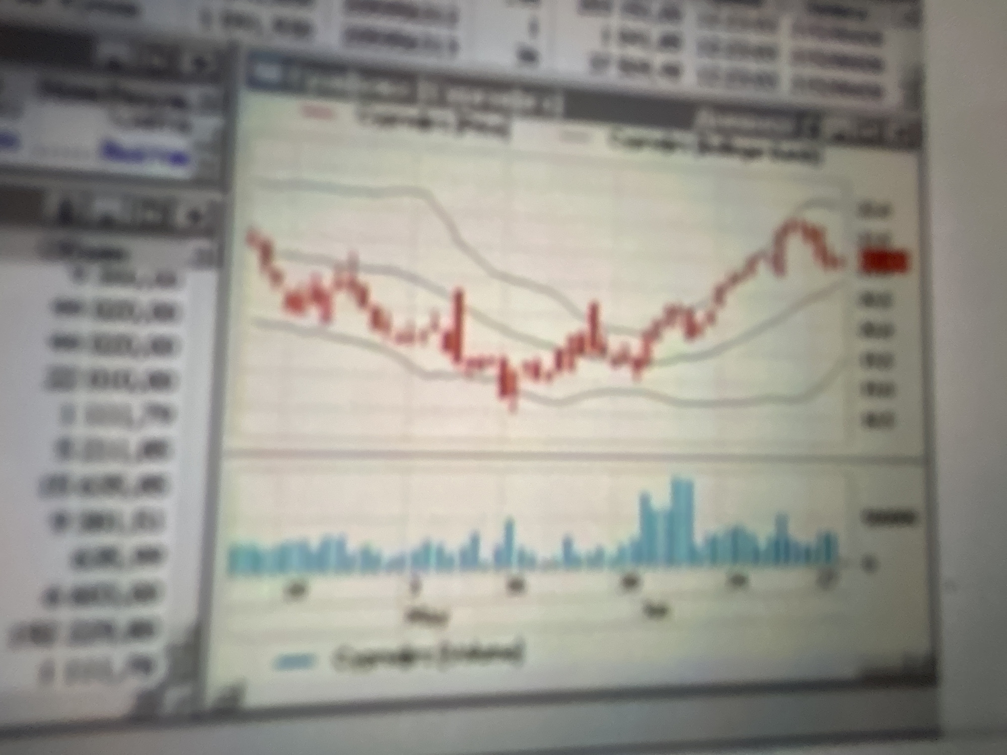 The image shows a computer screen displaying a financial chart. The chart features a red line graph, likely representing stock prices, fluctuating over time. Two gray lines are present above and below the red line, possibly indicating Bollinger Bands or trading ranges. Below the main chart, there is a bar graph, which could represent trading volume. The screen is split into multiple panes, with some text and numbers visible on the left side, though they are too blurry to read clearly. The top of the screen shows what appears to be menu or data headers. The overall scene suggests a user is monitoring financial markets on a computer. There are no people visible in the image. The lighting appears to be artificial, consistent with indoor use of a computer. The location context "Gelendzhik, Russia" is provided but has no direct visual cues within the image itself. No specific time of day or weather conditions can be determined.