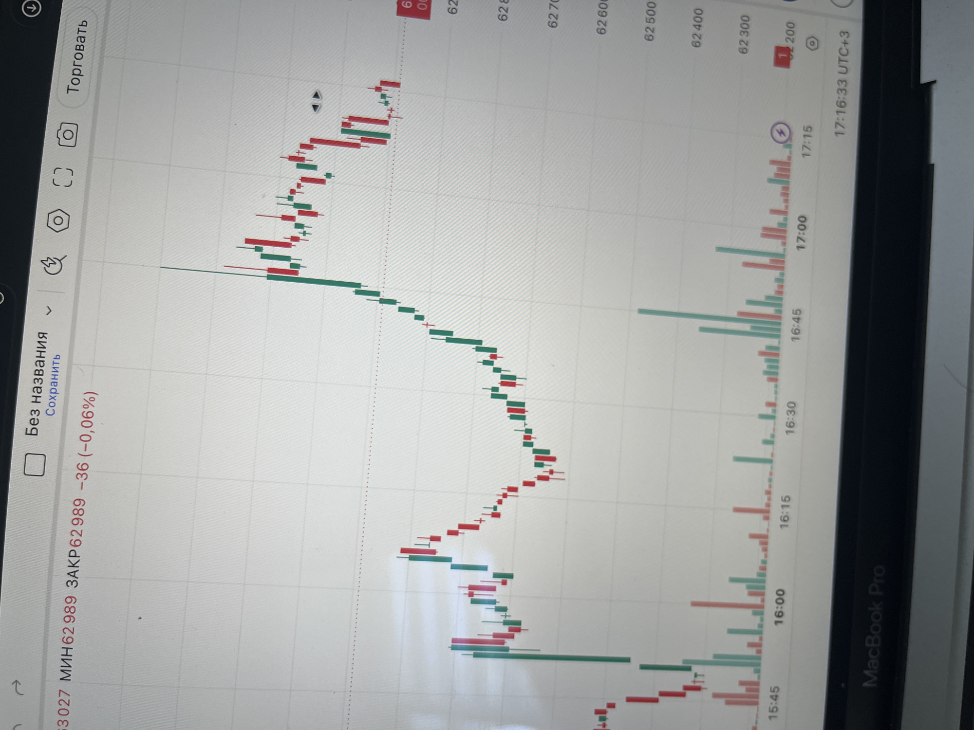 The image is a close-up photograph of a laptop screen displaying a financial trading chart. The chart shows candlestick patterns and volume bars, with timestamps along the bottom axis ranging from 15:45 to 17:15. Numerical labels indicating price levels are visible on the right side of the chart, such as 62,200, 62,300, and 62,400. The top of the screen shows interface elements with Russian text, including "Без названия" (Untitled) and "Торговать" (Trade). The laptop itself is identified by the "MacBook Pro" logo at the bottom. There is no indication of the city of Belyye Berega, Russia, within the image content itself. The scene is static, showing only the digital display of financial data.