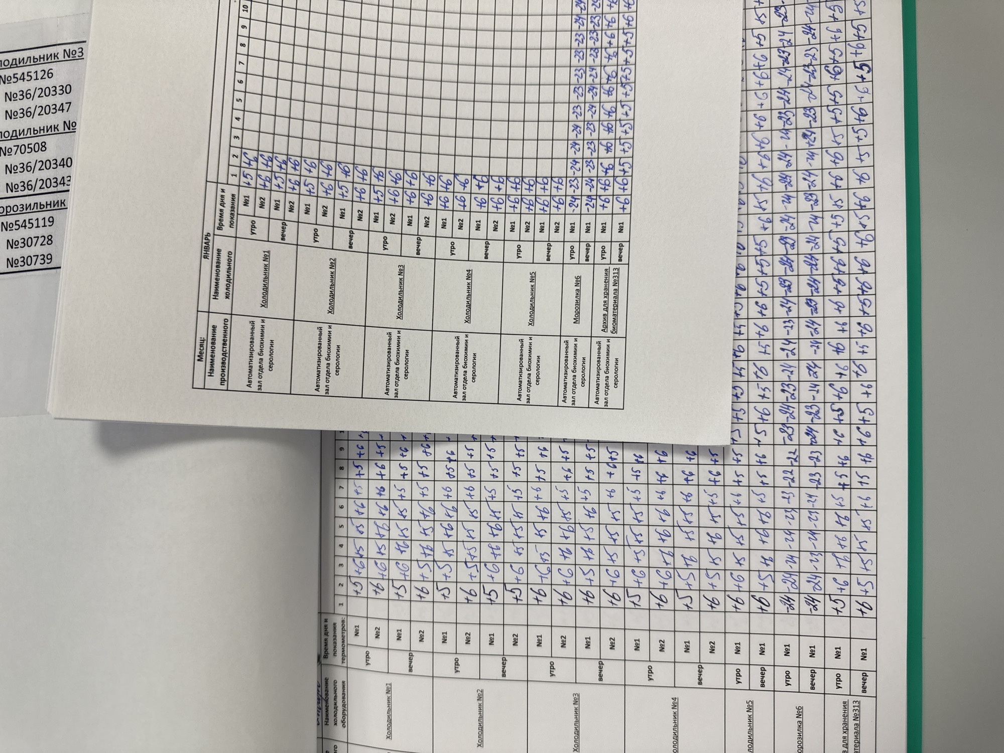 The image shows a partially filled-out log sheet, likely from a laboratory or medical facility. The log tracks the temperature readings of various pieces of refrigeration equipment ("Холодильник" translates to refrigerator) over a period in January. The equipment listed includes refrigerators numbered 1 through 5, a freezer ("Морозилка" translates to freezer) labeled №6, and an archive for storing biomaterial (labeled №313). The temperature readings are recorded twice daily ("утро" meaning morning and "вечер" meaning evening) for each piece of equipment. The log is labeled "Январь" (January) and indicates that the equipment is located in an "Автоматизированный зал отдела биохимии и серологии" (Automated hall of the department of biochemistry and serology). Numbers such as №545126, №36/20330, №36/20347, №70508, №36/20340, №36/20343, №545119, №30728, №30739 are seen written in the top left of the image. The environment suggests a focus on maintaining controlled storage conditions. There's no visual information indicating location within Moscow, Russia, except potentially the use of the Russian language.