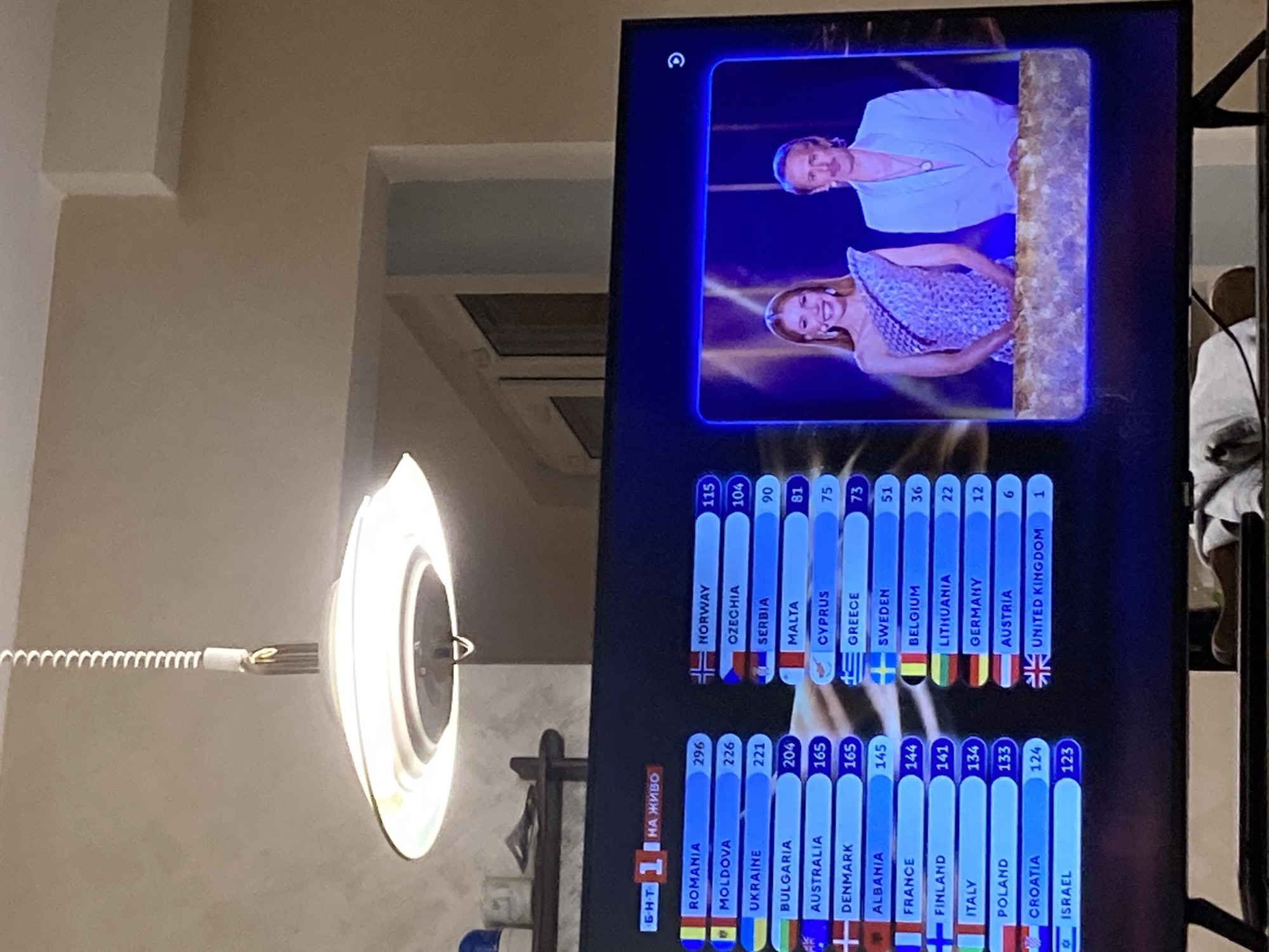 The image shows a television screen displaying the Eurovision Song Contest scoreboard with Romania leading with 296 points. A live feed of the hosts is shown at the top. The TV is positioned indoors, with a white, pendant-style light fixture visible to the left. The location and city are unknown.