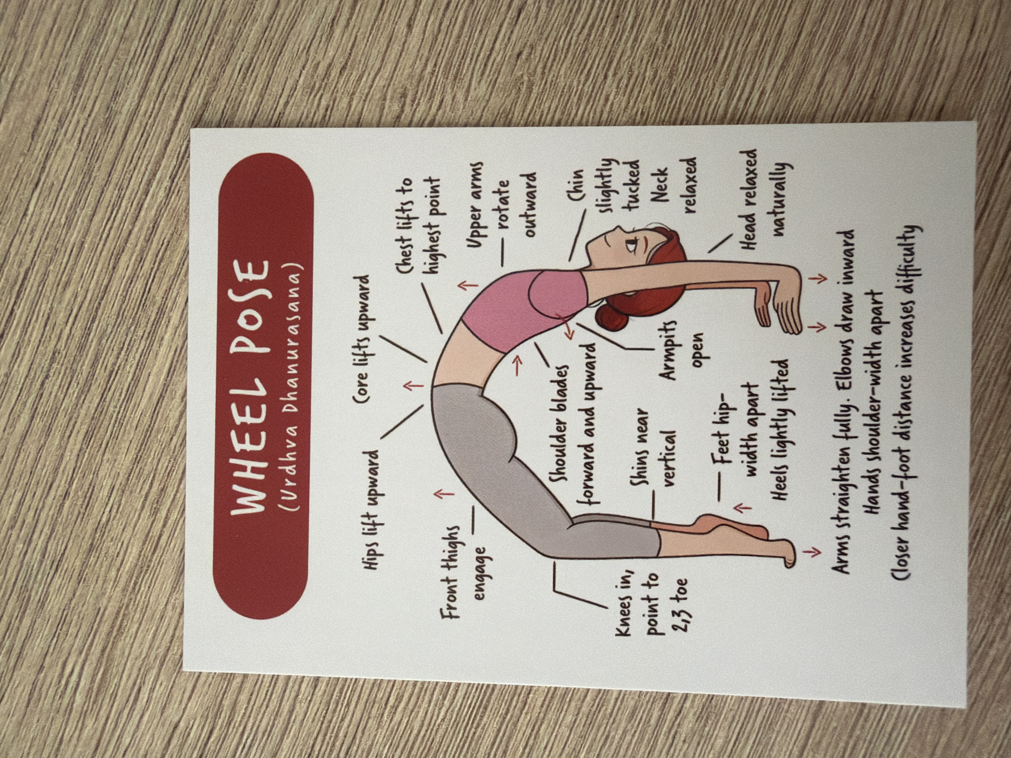 The image is a postcard displaying a diagram of the "Wheel Pose" (Urdhva Dhanurasana) in yoga. The diagram illustrates the correct posture with labels pointing to various body parts and their alignment. The background of the postcard features a light-colored textured surface, likely wood. The postcard itself is placed on a wooden surface, which appears to be a table or desk. There are no people or specific locations in the city of Pazardzhik, Bulgaria depicted in the image.