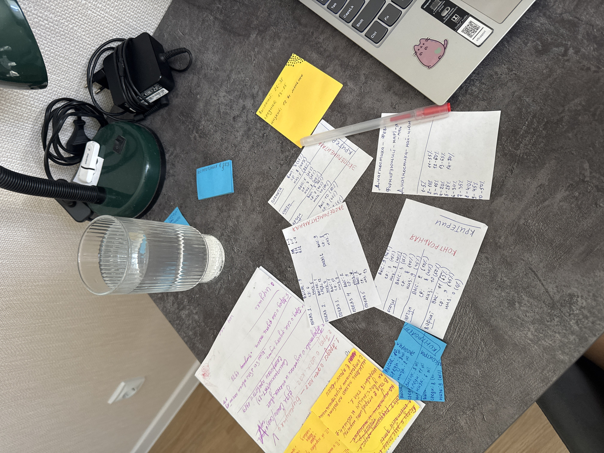 The image depicts a close-up, top-down view of a desk surface with various papers, a glass of water, and desk lamp components. The desk appears to be made of a dark, textured material.
Scattered across the desk are several handwritten notes and sticky notes. One large white paper on the left has handwritten text in purple ink, appearing to be notes or a list. To its right, a yellow sticky note contains handwritten text and some black dots. Below these, a pink sticky note has writing on it.
In the center of the image, a clear glass filled with water is positioned on the desk. To the right of the glass, a green desk lamp's base and cord are visible, along with a black power adapter and its coiled cord. Two small blue sticky notes are also present on the desk surface.
Further to the right, a portion of a laptop is visible, with a sticker of a pink cat character on its lid. Keyboard keys are partially visible, including "Ctrl," "Fn," "Shift," "CapsLk," and "Tab."
Several other pieces of paper with handwritten notes are arranged around the central area. One white sheet, oriented vertically, contains a table with columns labeled "ПОКАЗ 1," "ПОКАЗ 2," etc., and rows with "ВЫСОК," "СРЕД," and "НИЗ." Another white sheet, also with a table, has headings like "ОСОЗН" and "АРГУМ." A red pen lies diagonally across some of these papers.
The overall scene suggests a workspace where someone is taking notes or organizing information. There are no people visible in the image, and the environment appears to be indoors.
The request to include the location of the city of Perm, Russia, is not directly supported by visual information within the image itself. There are no discernible landmarks, signs, or other contextual elements that would allow for the precise identification of this location. Therefore, a detailed description of the scene and its contents is provided, but the specific geographical location cannot be determined from the visual data.